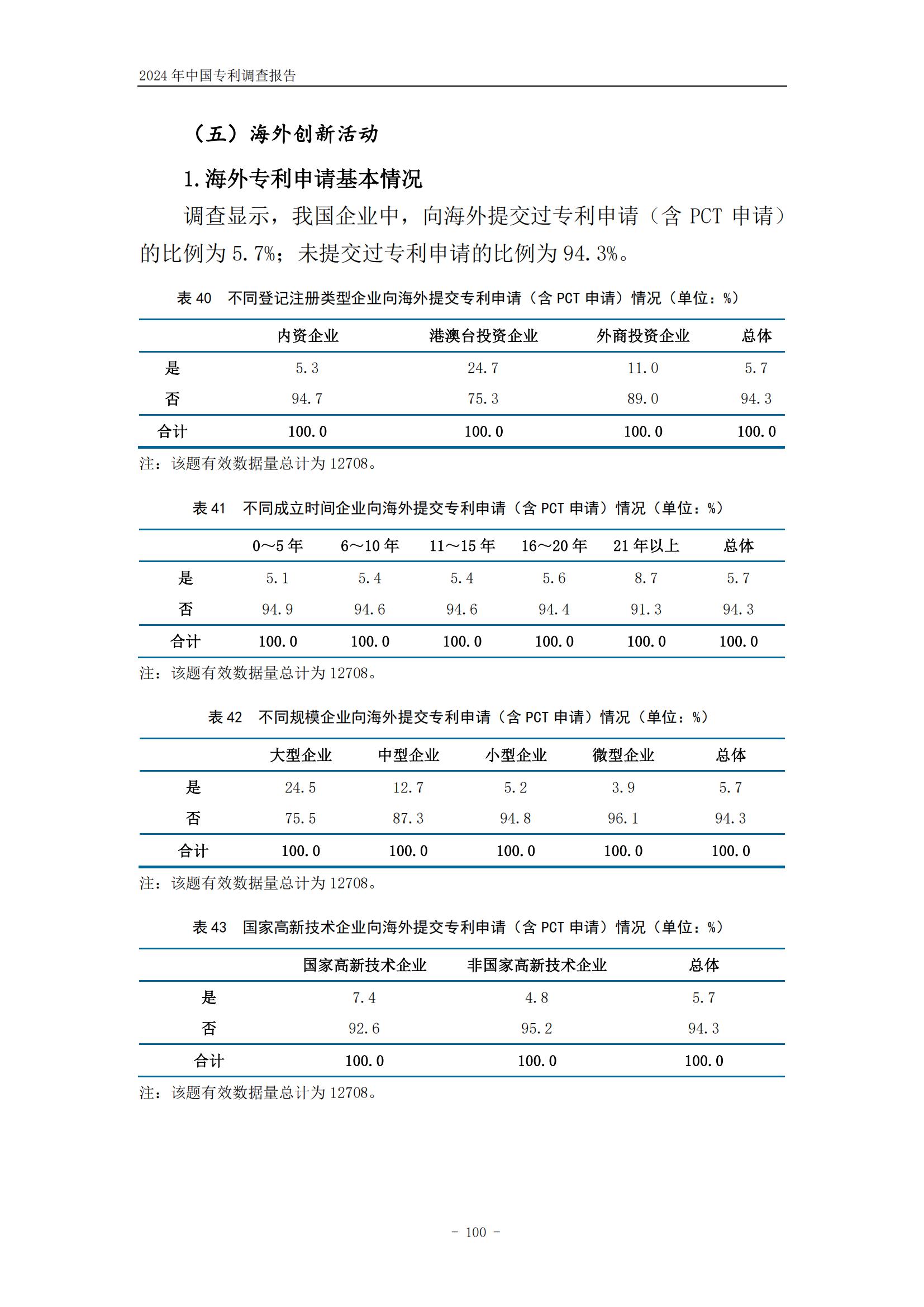 《2024年中國(guó)專利調(diào)查報(bào)告》全文發(fā)布！