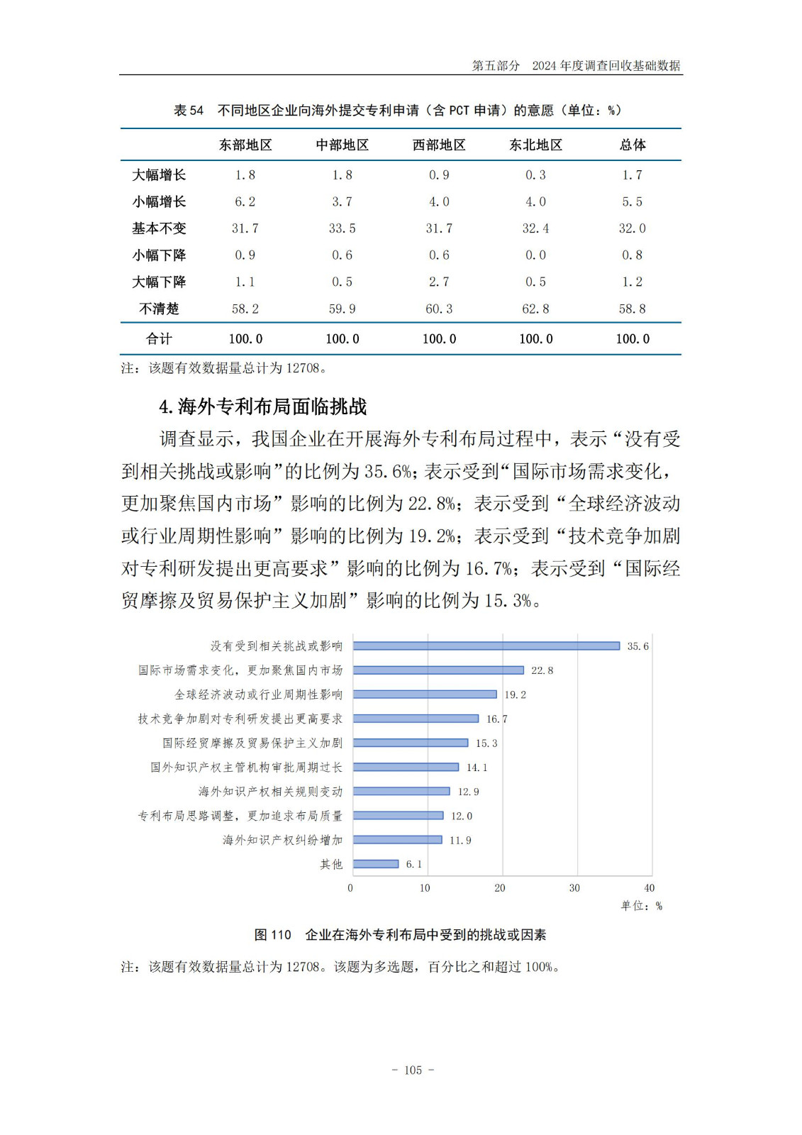 《2024年中國(guó)專利調(diào)查報(bào)告》全文發(fā)布！