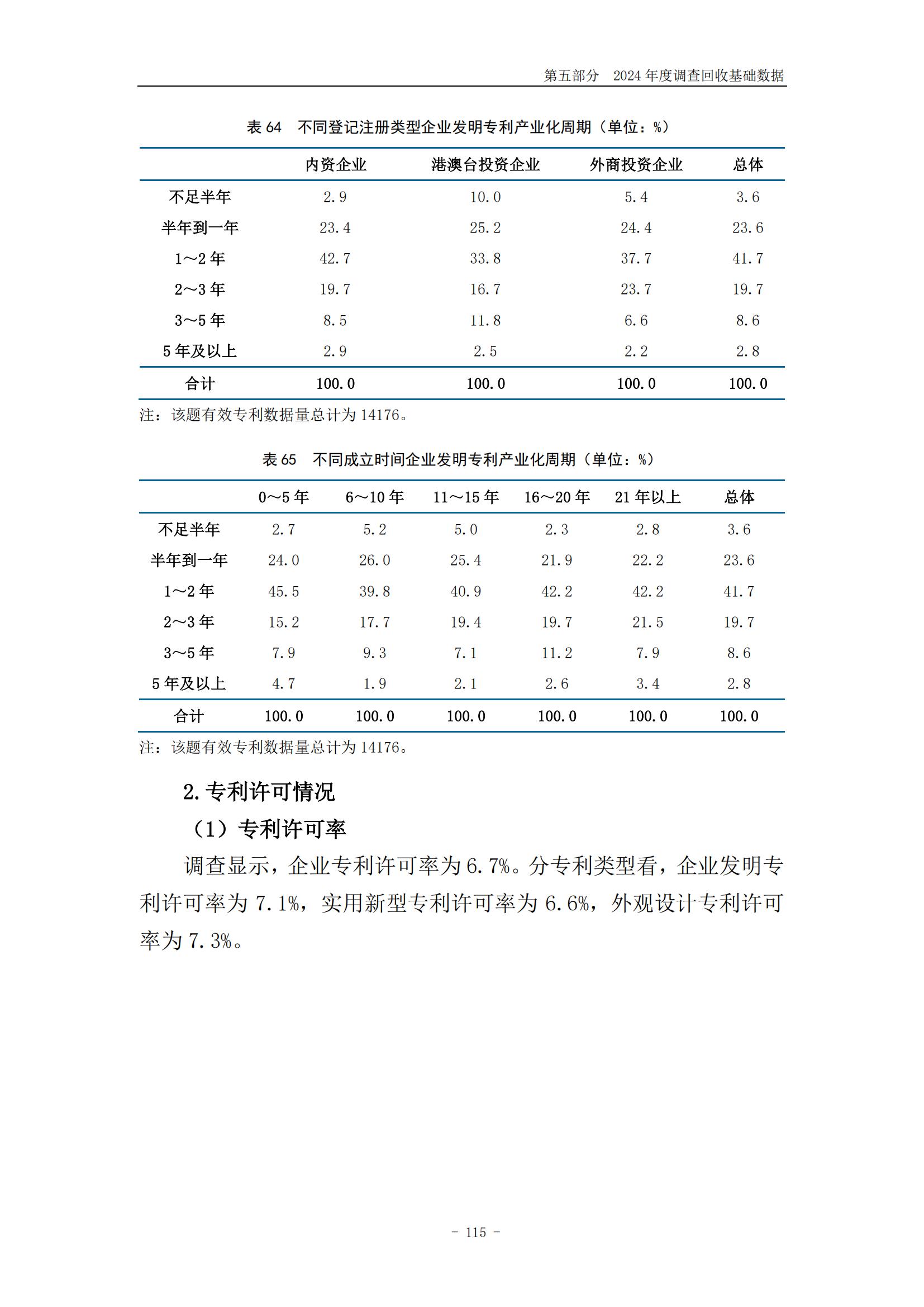 《2024年中國(guó)專利調(diào)查報(bào)告》全文發(fā)布！