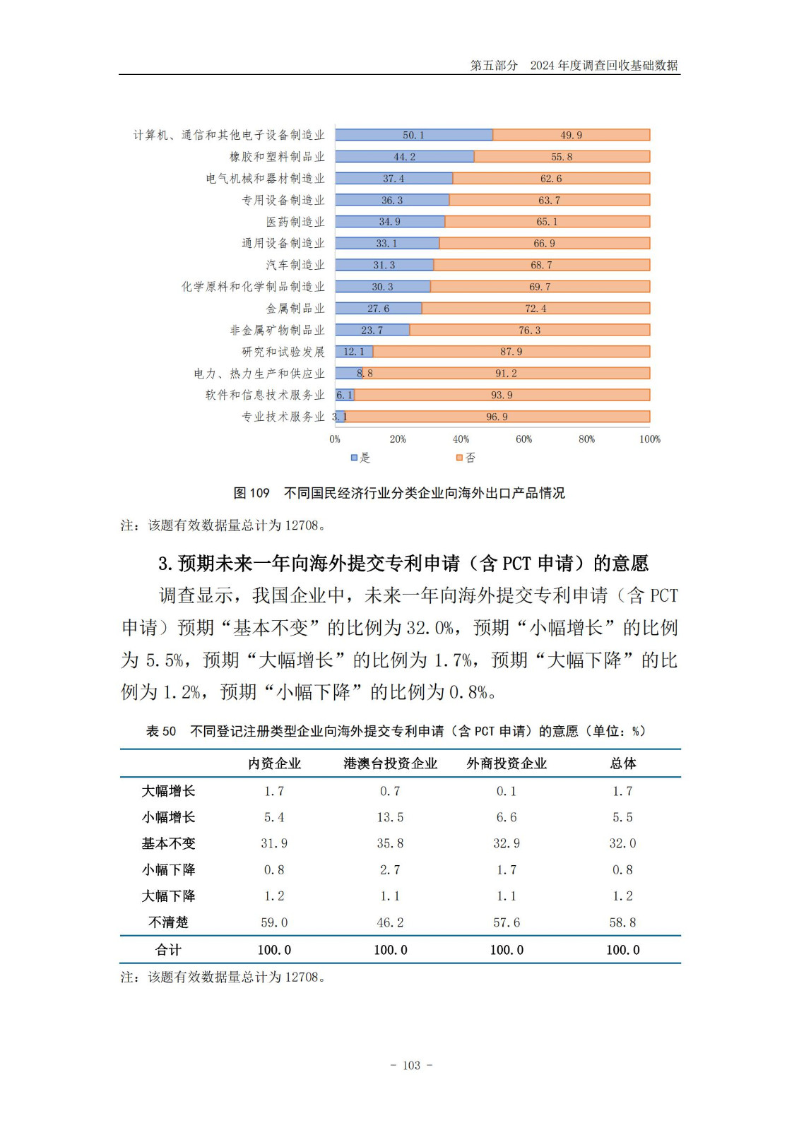 《2024年中國(guó)專利調(diào)查報(bào)告》全文發(fā)布！