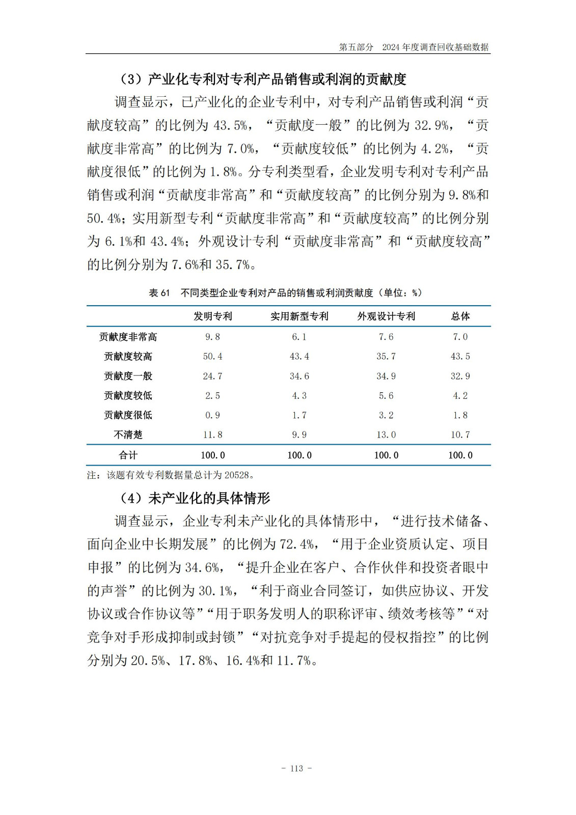 《2024年中國(guó)專利調(diào)查報(bào)告》全文發(fā)布！