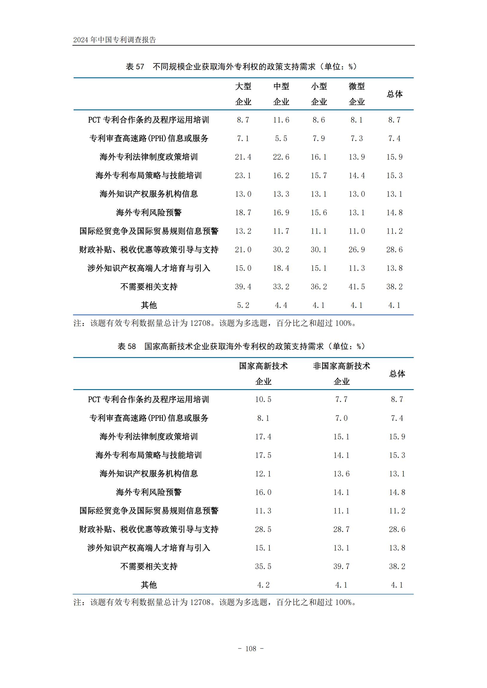 《2024年中國(guó)專利調(diào)查報(bào)告》全文發(fā)布！