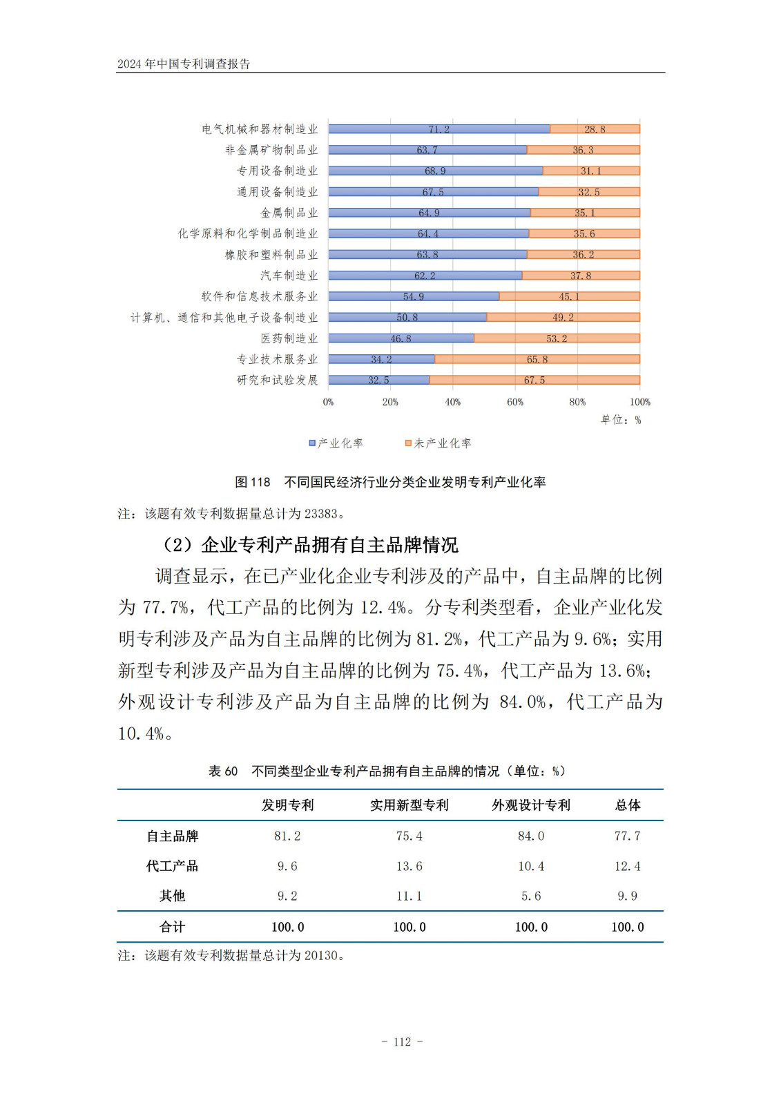 《2024年中國(guó)專利調(diào)查報(bào)告》全文發(fā)布！