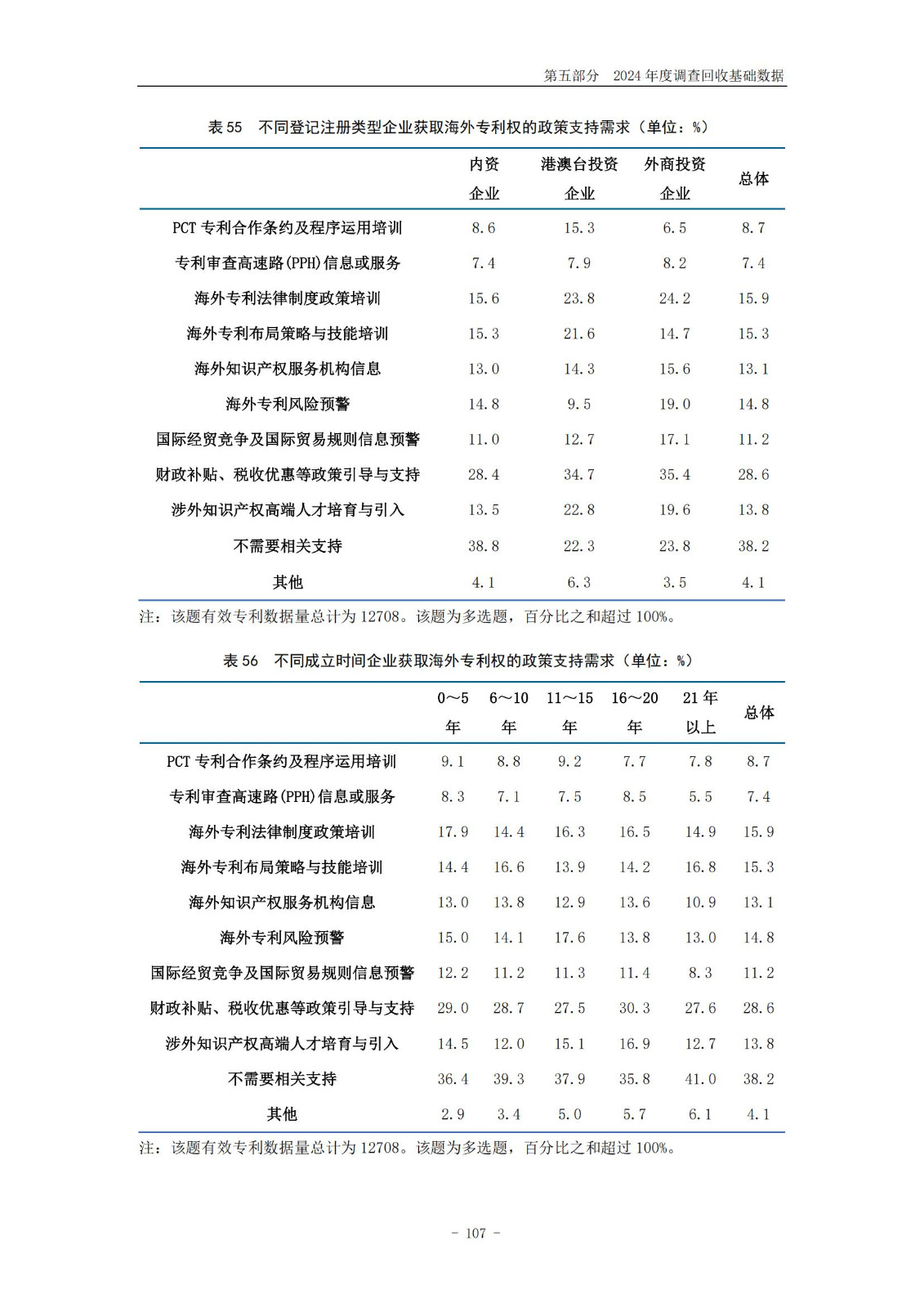 《2024年中國(guó)專利調(diào)查報(bào)告》全文發(fā)布！