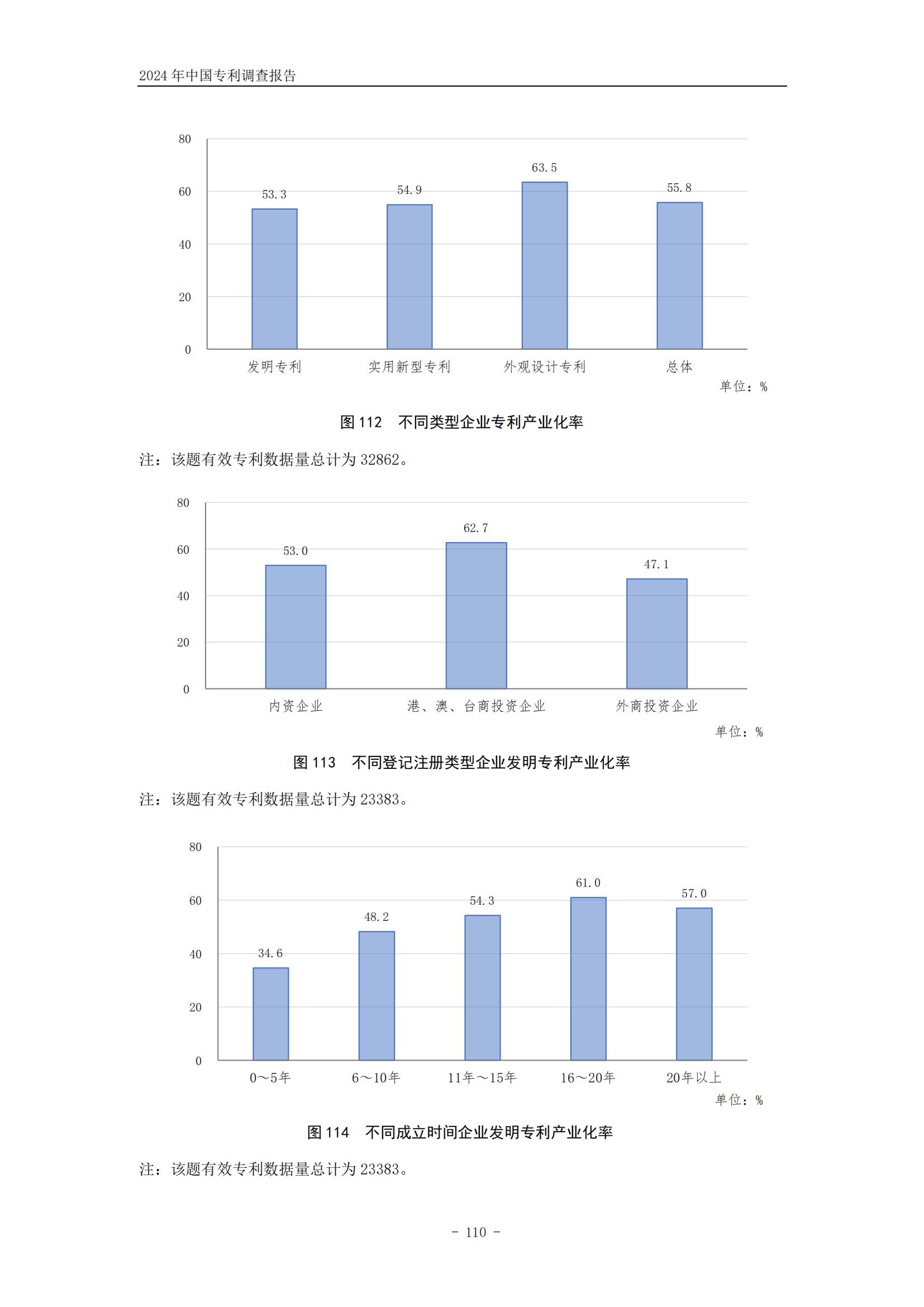 《2024年中國(guó)專利調(diào)查報(bào)告》全文發(fā)布！