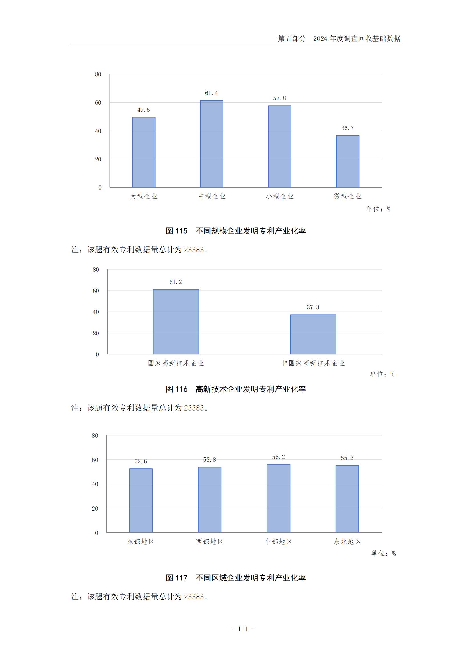 《2024年中國(guó)專利調(diào)查報(bào)告》全文發(fā)布！