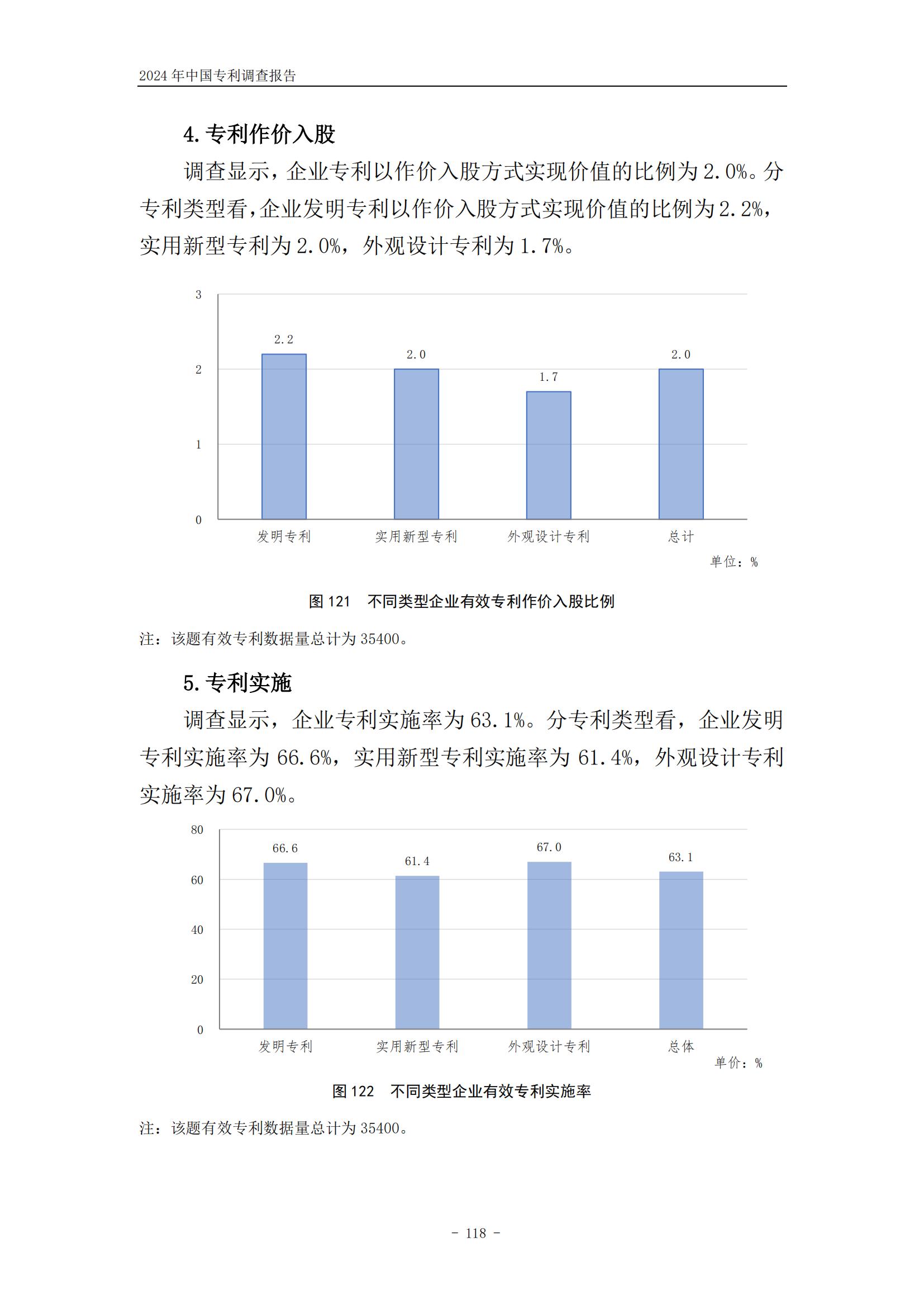 《2024年中國(guó)專利調(diào)查報(bào)告》全文發(fā)布！