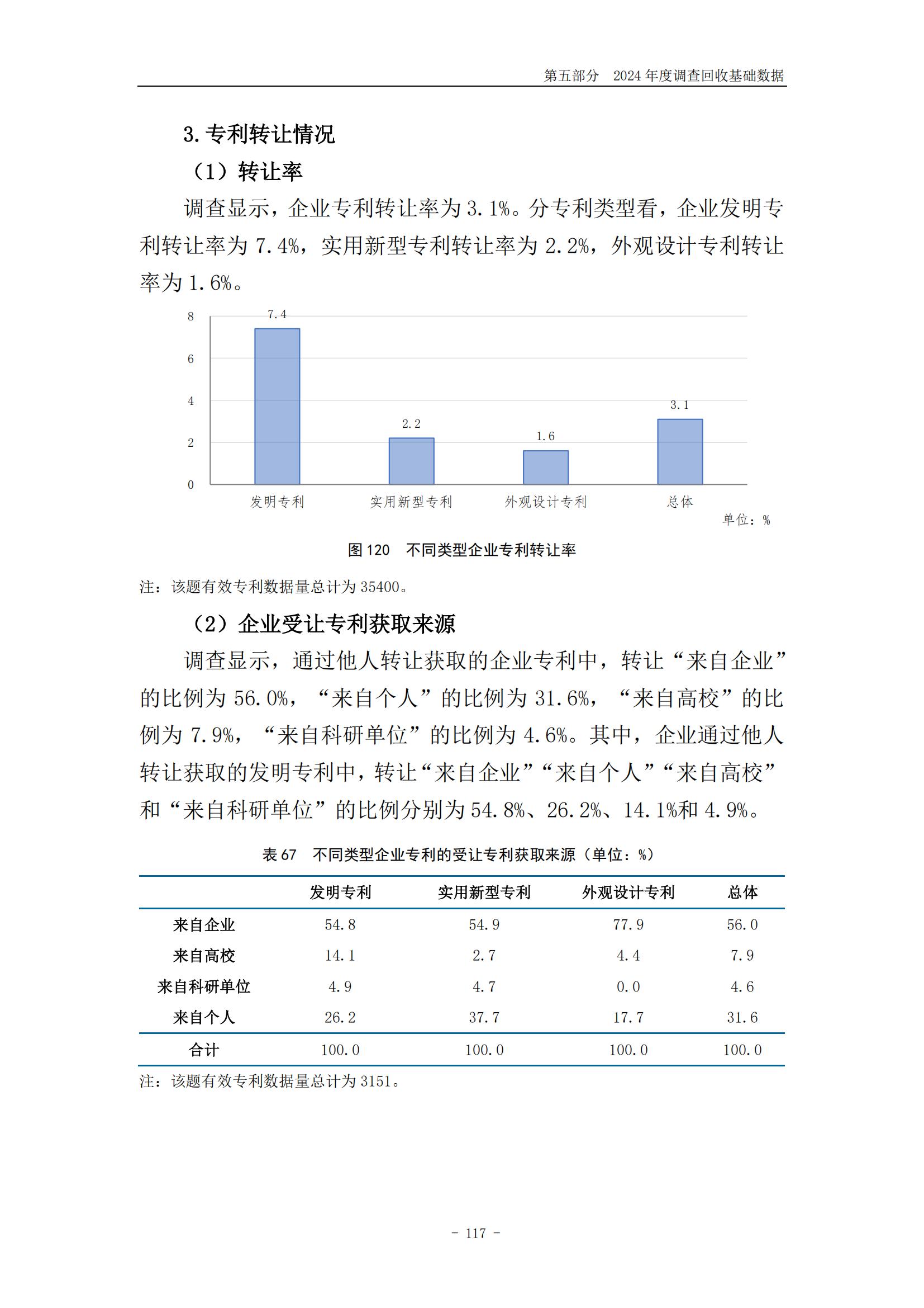 《2024年中國(guó)專利調(diào)查報(bào)告》全文發(fā)布！