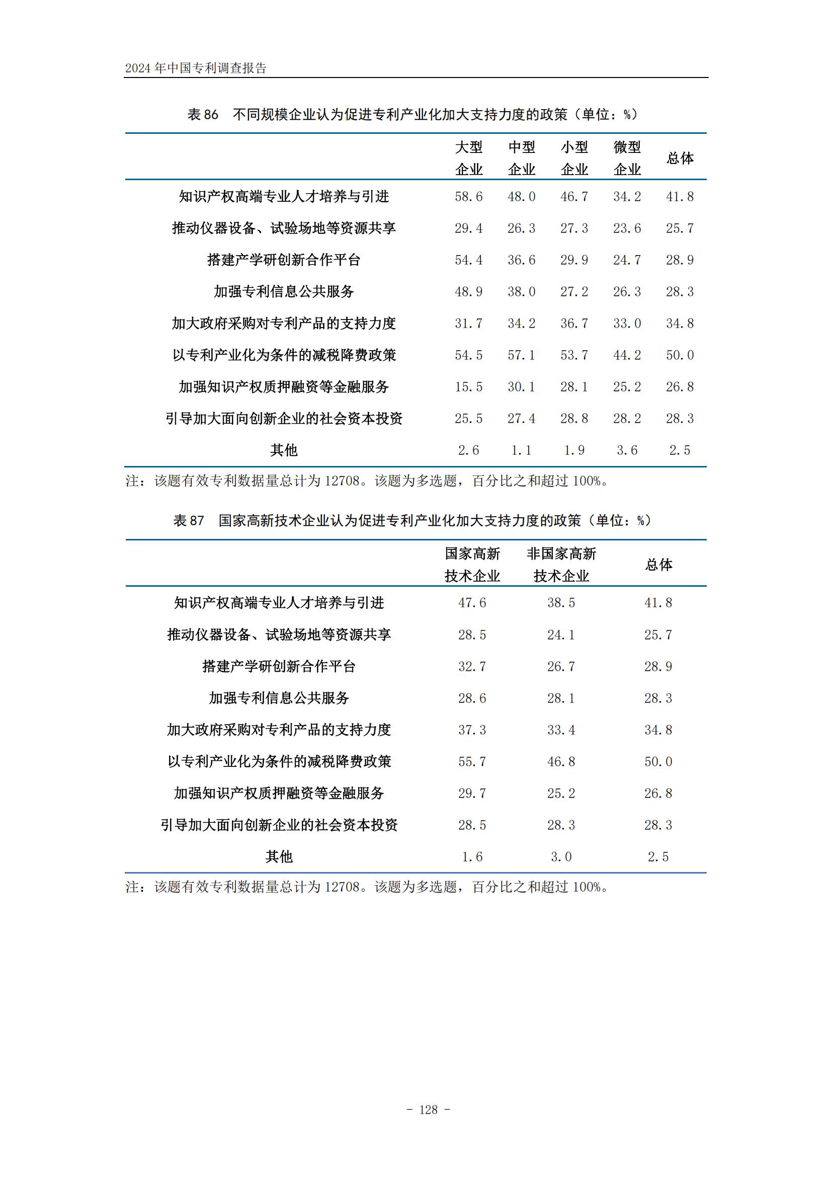 《2024年中國(guó)專利調(diào)查報(bào)告》全文發(fā)布！