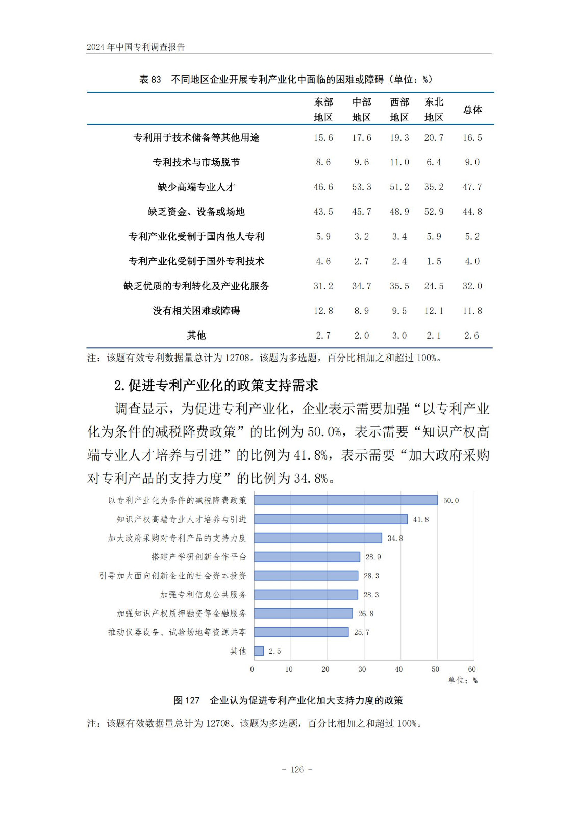 《2024年中國(guó)專利調(diào)查報(bào)告》全文發(fā)布！