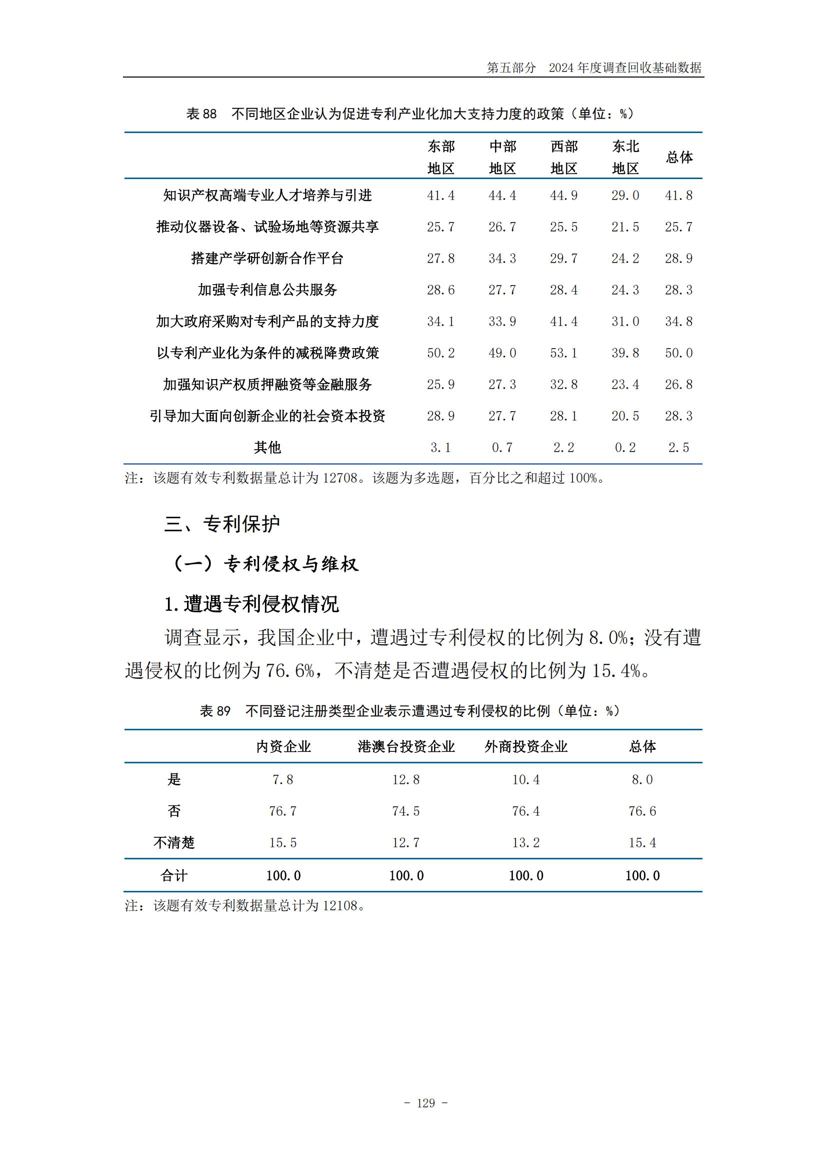 《2024年中國(guó)專利調(diào)查報(bào)告》全文發(fā)布！