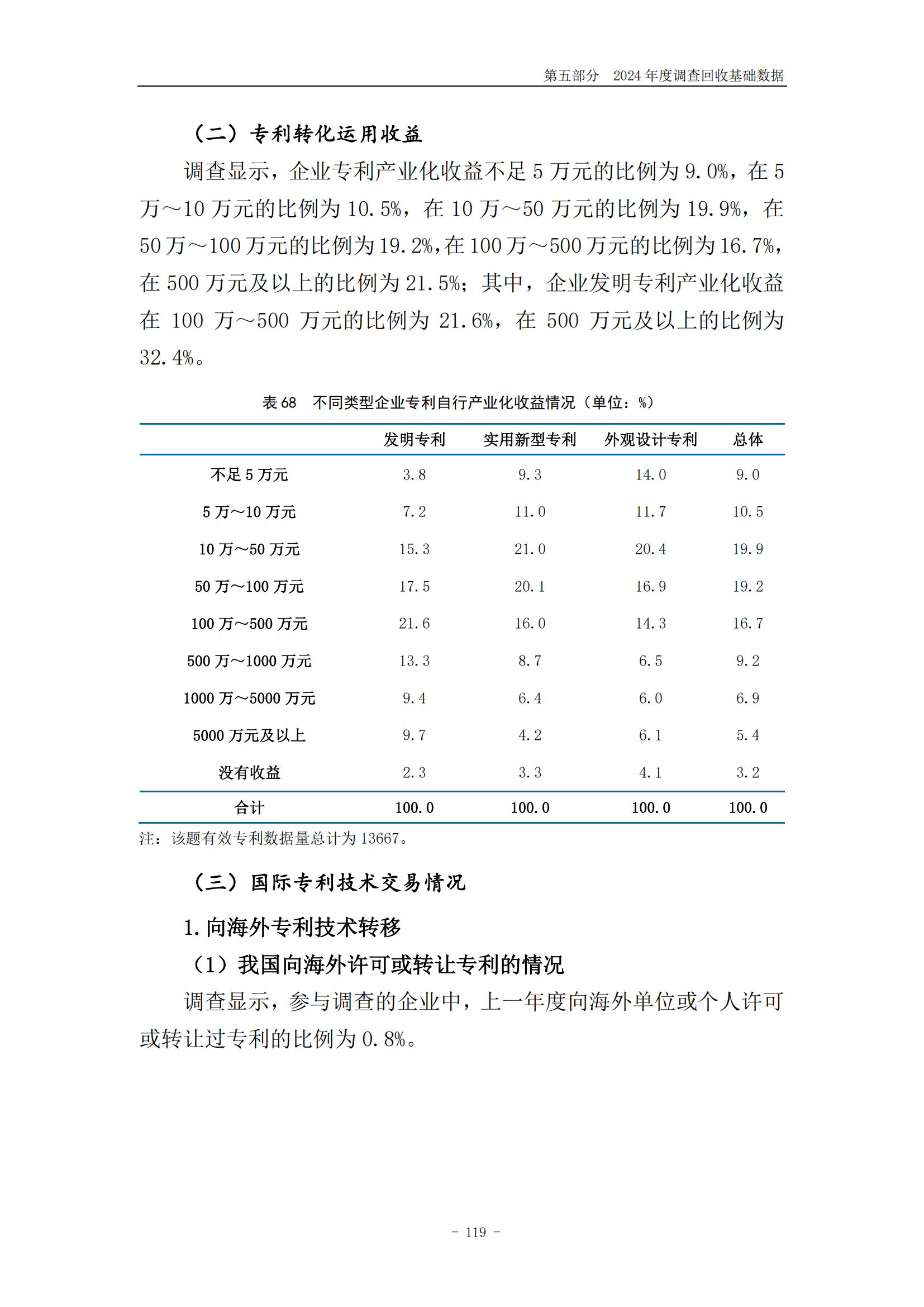 《2024年中國(guó)專利調(diào)查報(bào)告》全文發(fā)布！