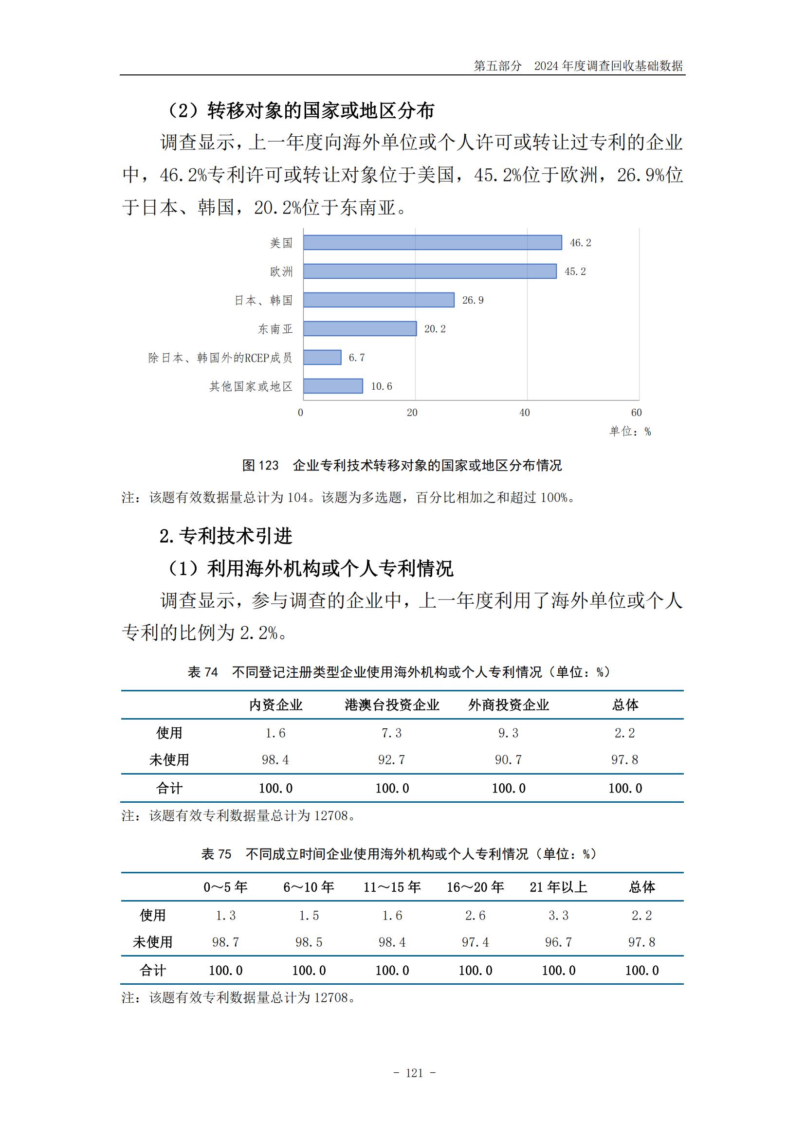 《2024年中國(guó)專利調(diào)查報(bào)告》全文發(fā)布！