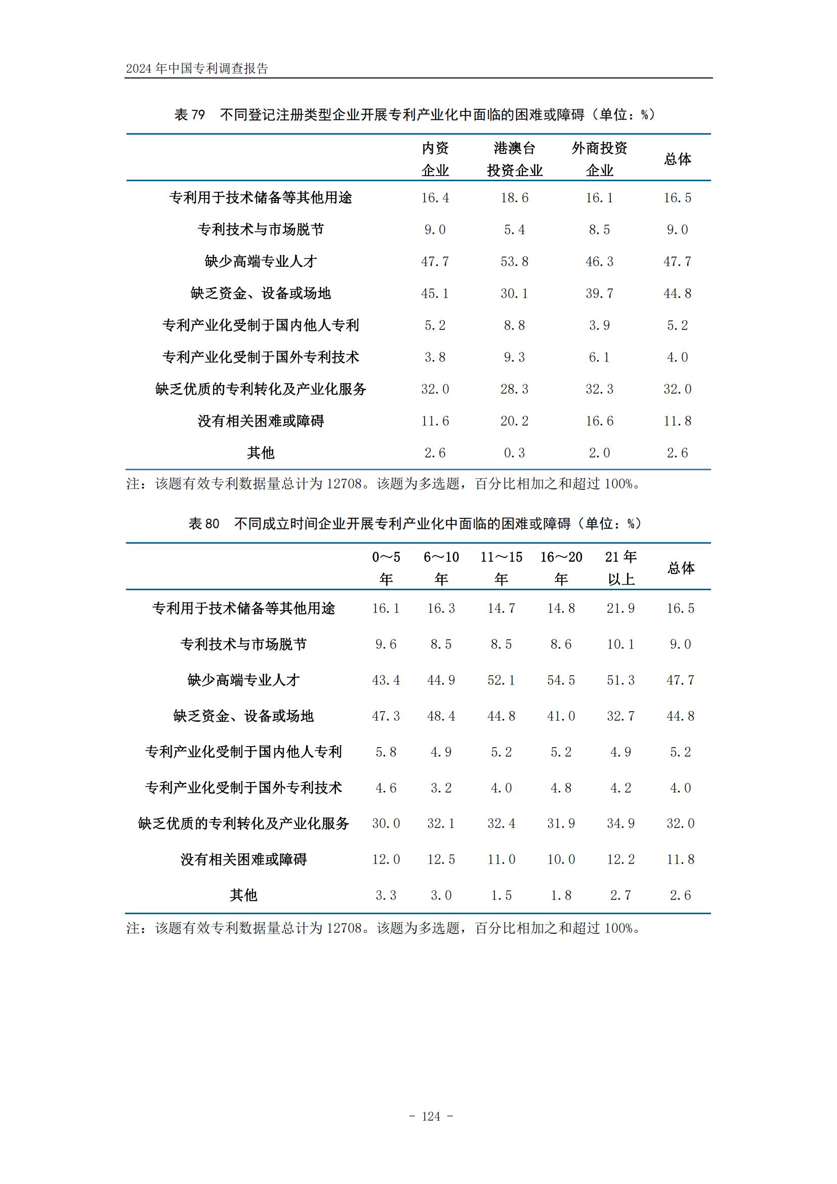 《2024年中國(guó)專利調(diào)查報(bào)告》全文發(fā)布！