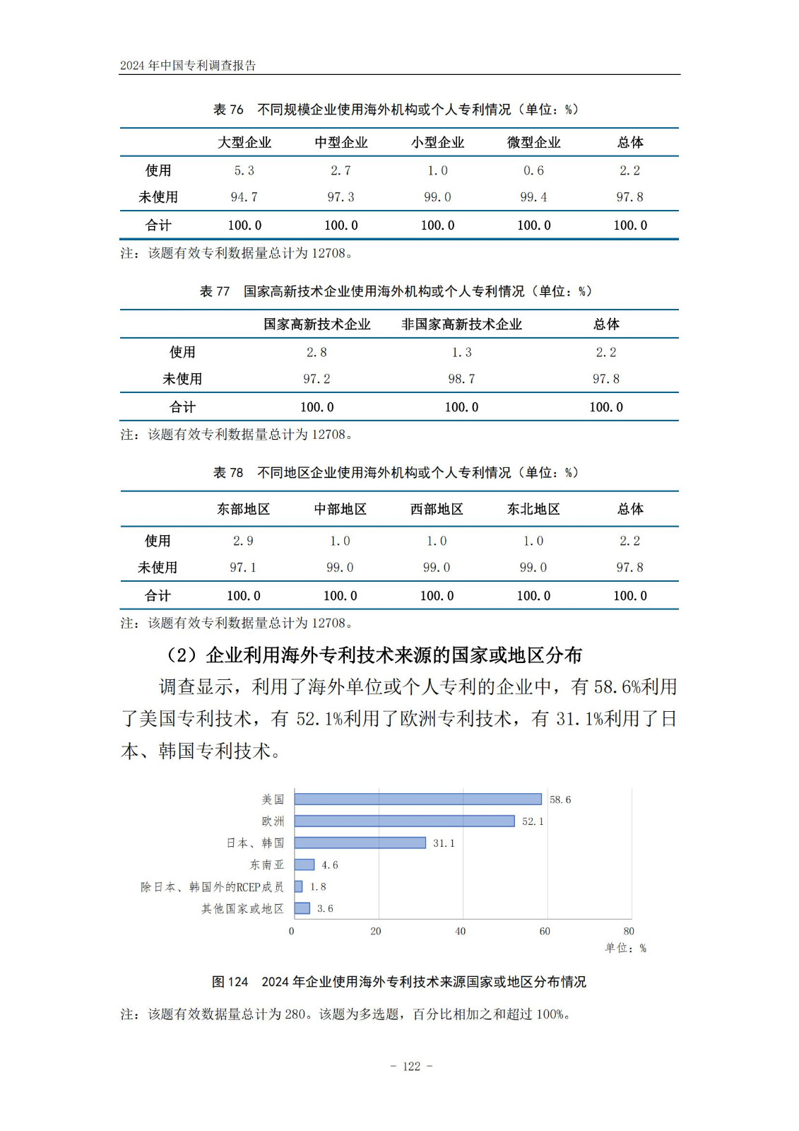 《2024年中國(guó)專利調(diào)查報(bào)告》全文發(fā)布！