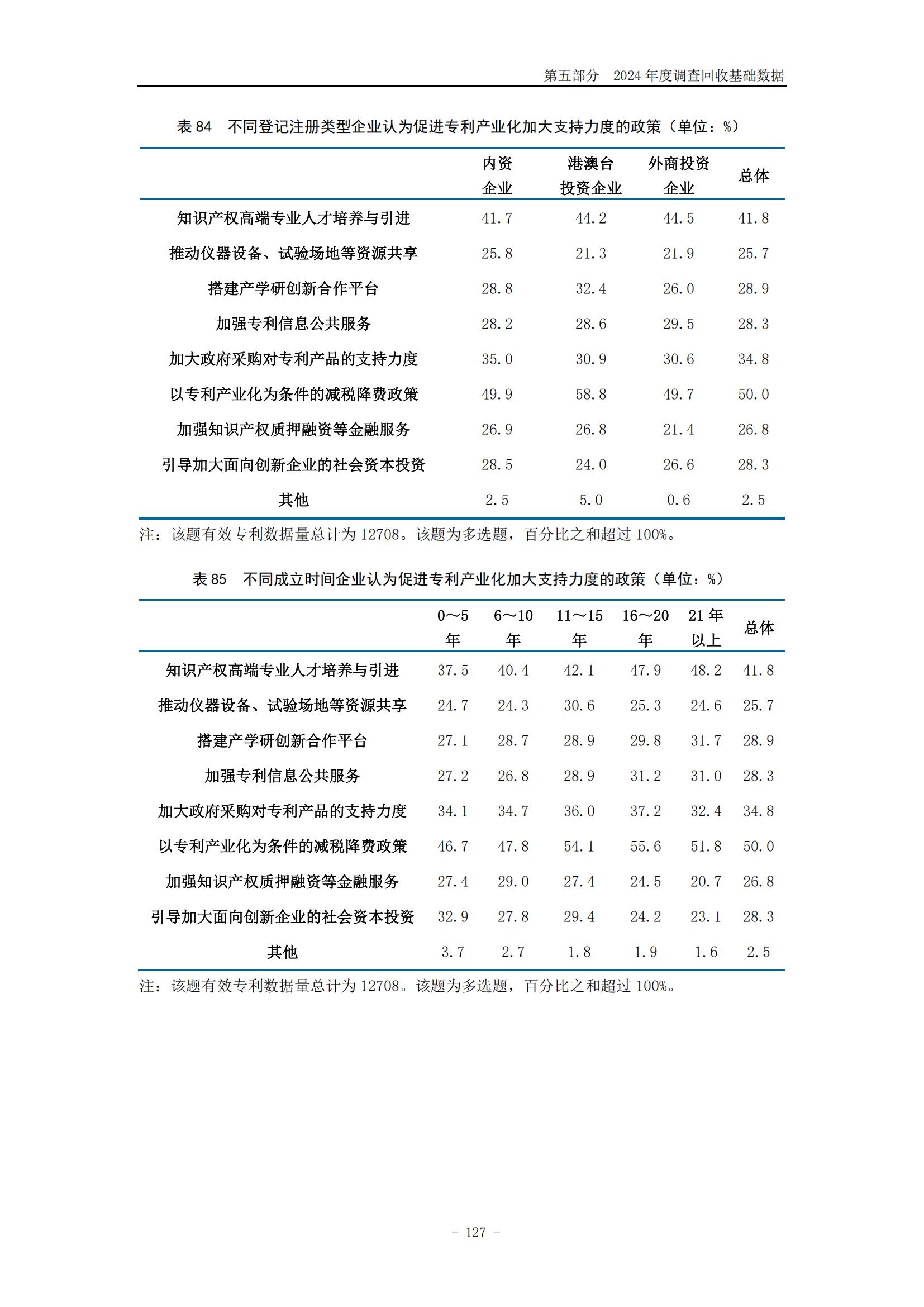 《2024年中國(guó)專利調(diào)查報(bào)告》全文發(fā)布！