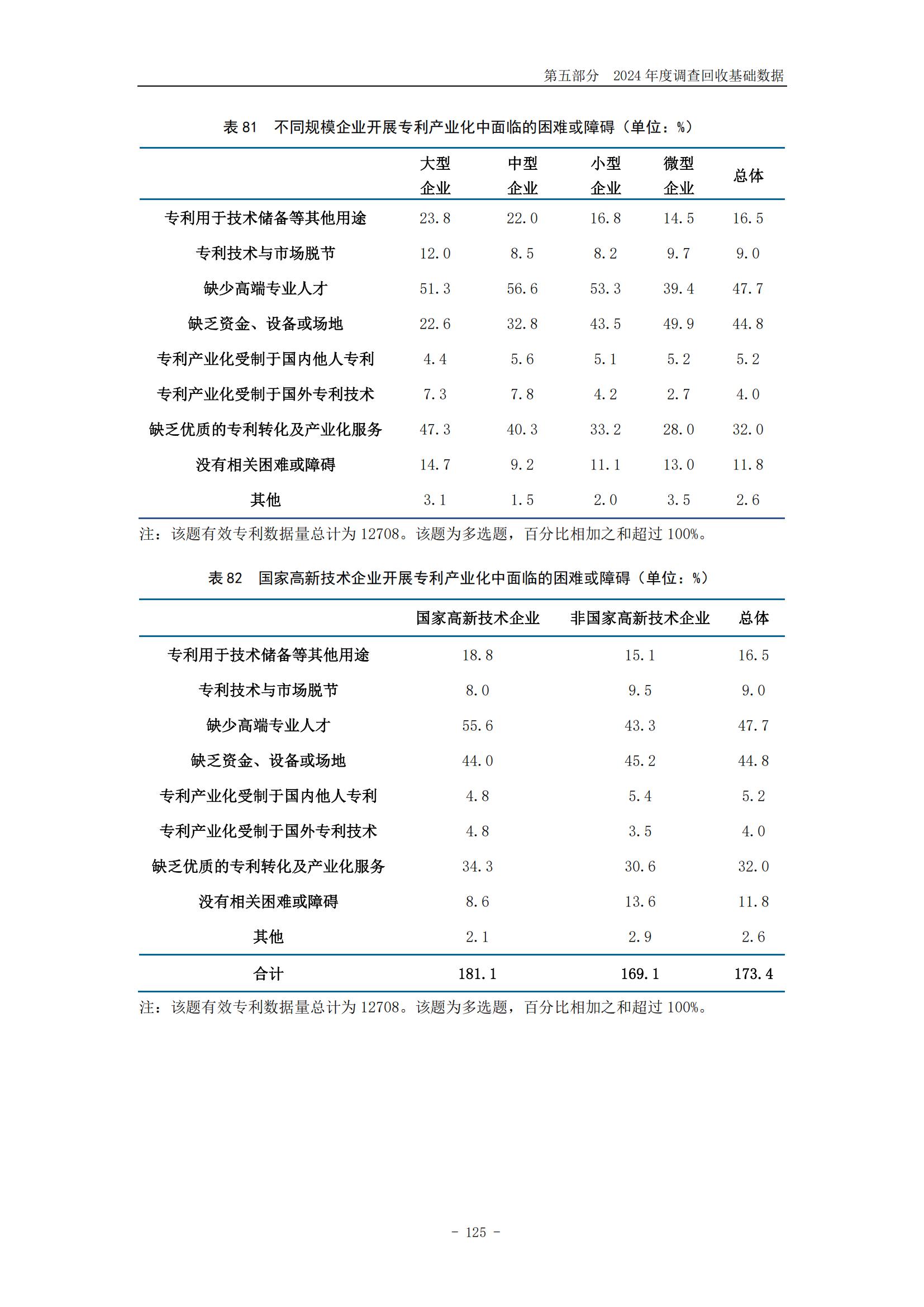 《2024年中國(guó)專利調(diào)查報(bào)告》全文發(fā)布！