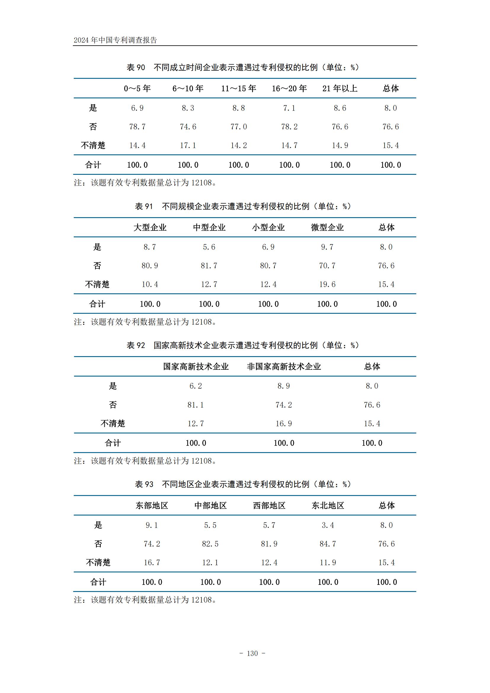 《2024年中國(guó)專利調(diào)查報(bào)告》全文發(fā)布！