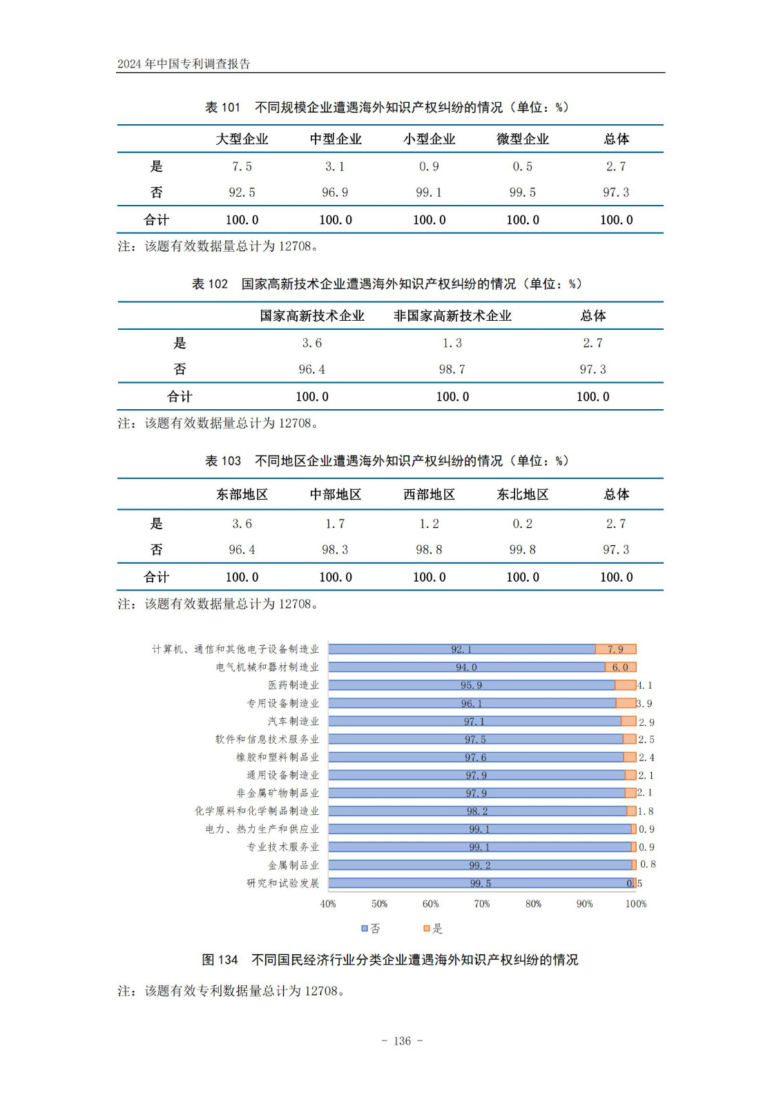 《2024年中國(guó)專利調(diào)查報(bào)告》全文發(fā)布！