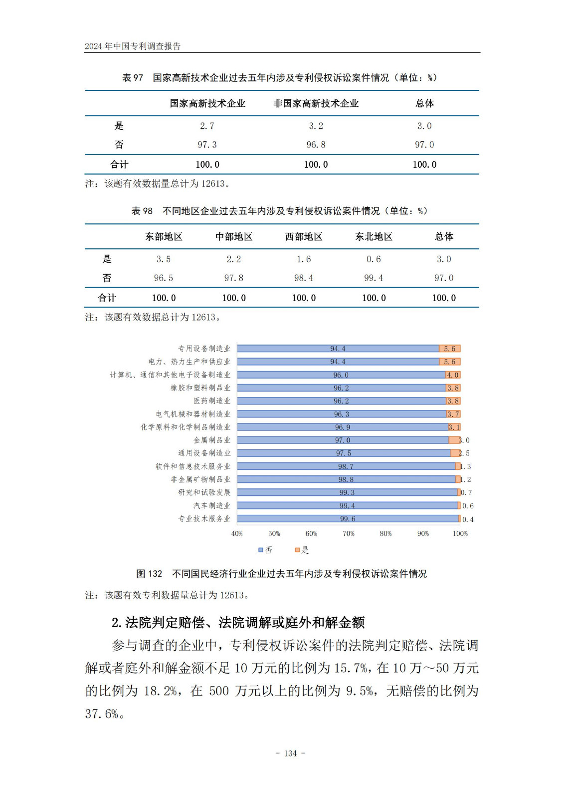 《2024年中國(guó)專利調(diào)查報(bào)告》全文發(fā)布！