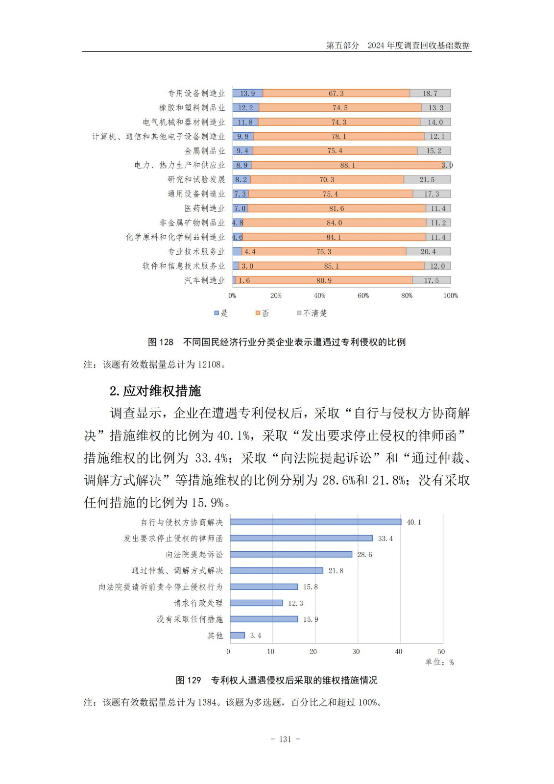 《2024年中國(guó)專利調(diào)查報(bào)告》全文發(fā)布！