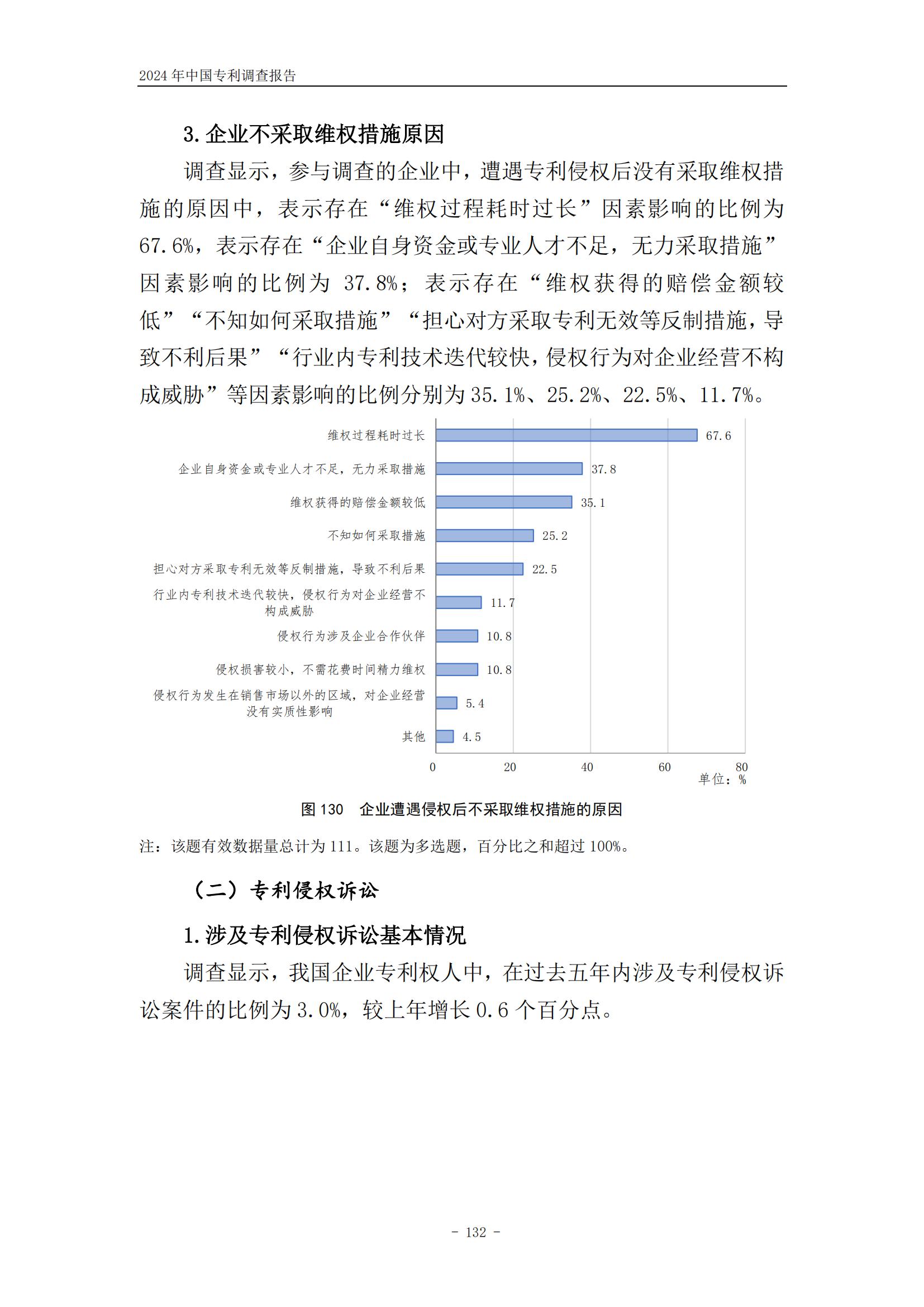 《2024年中國(guó)專利調(diào)查報(bào)告》全文發(fā)布！