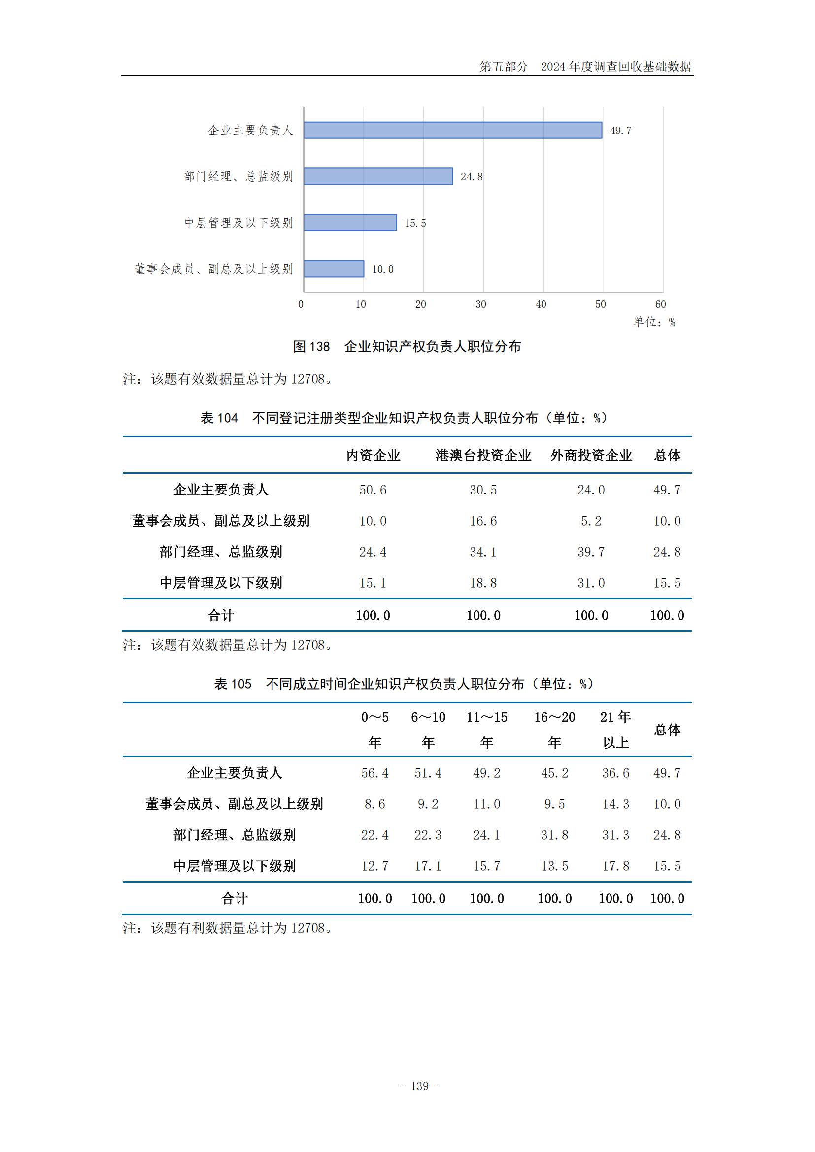 《2024年中國(guó)專利調(diào)查報(bào)告》全文發(fā)布！