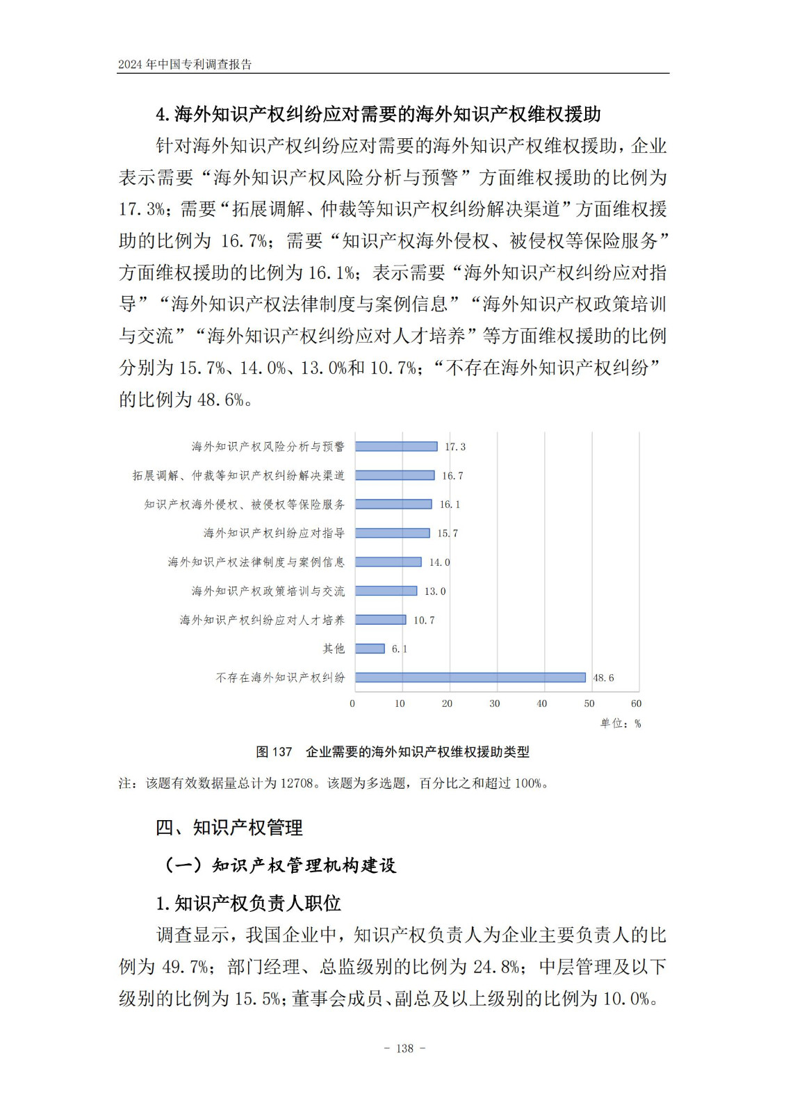 《2024年中國(guó)專利調(diào)查報(bào)告》全文發(fā)布！