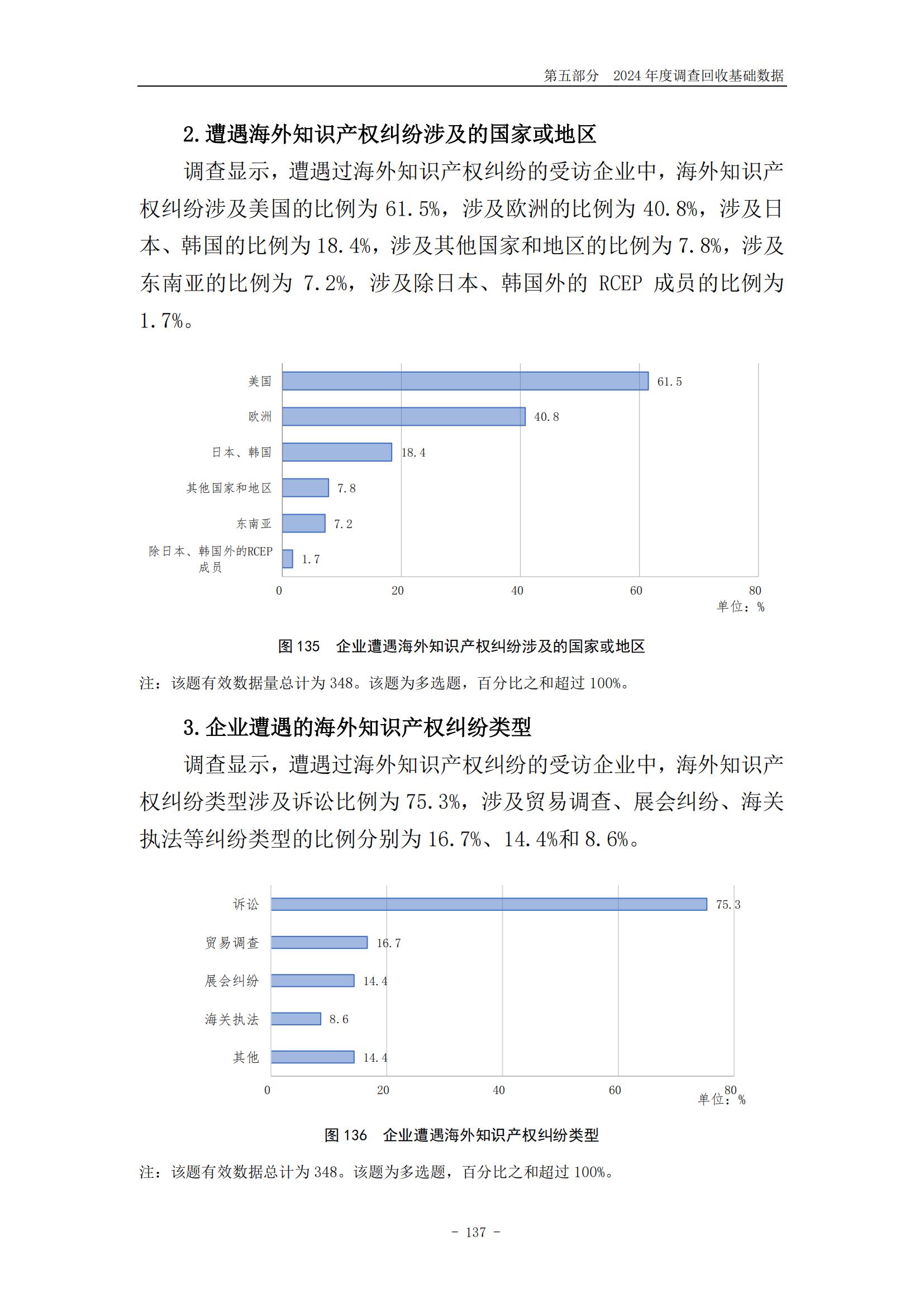 《2024年中國(guó)專利調(diào)查報(bào)告》全文發(fā)布！