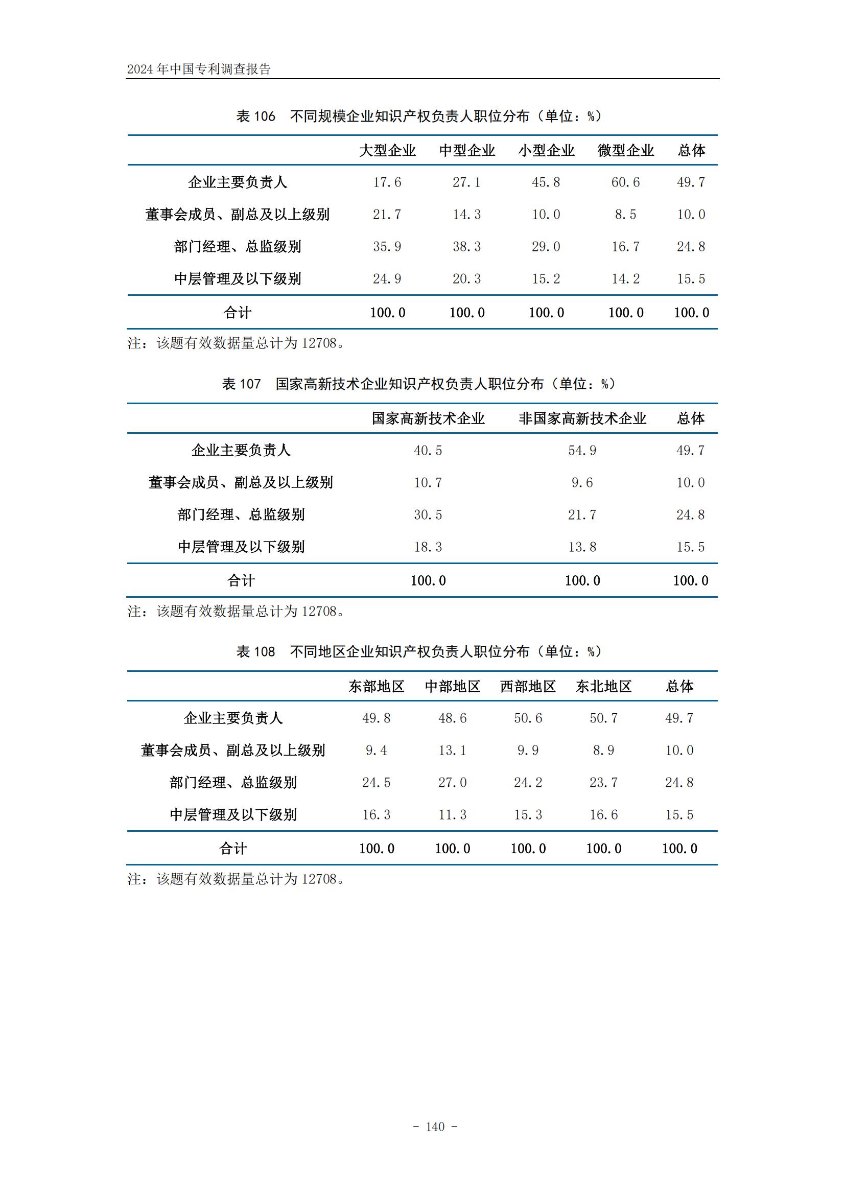 《2024年中國(guó)專利調(diào)查報(bào)告》全文發(fā)布！