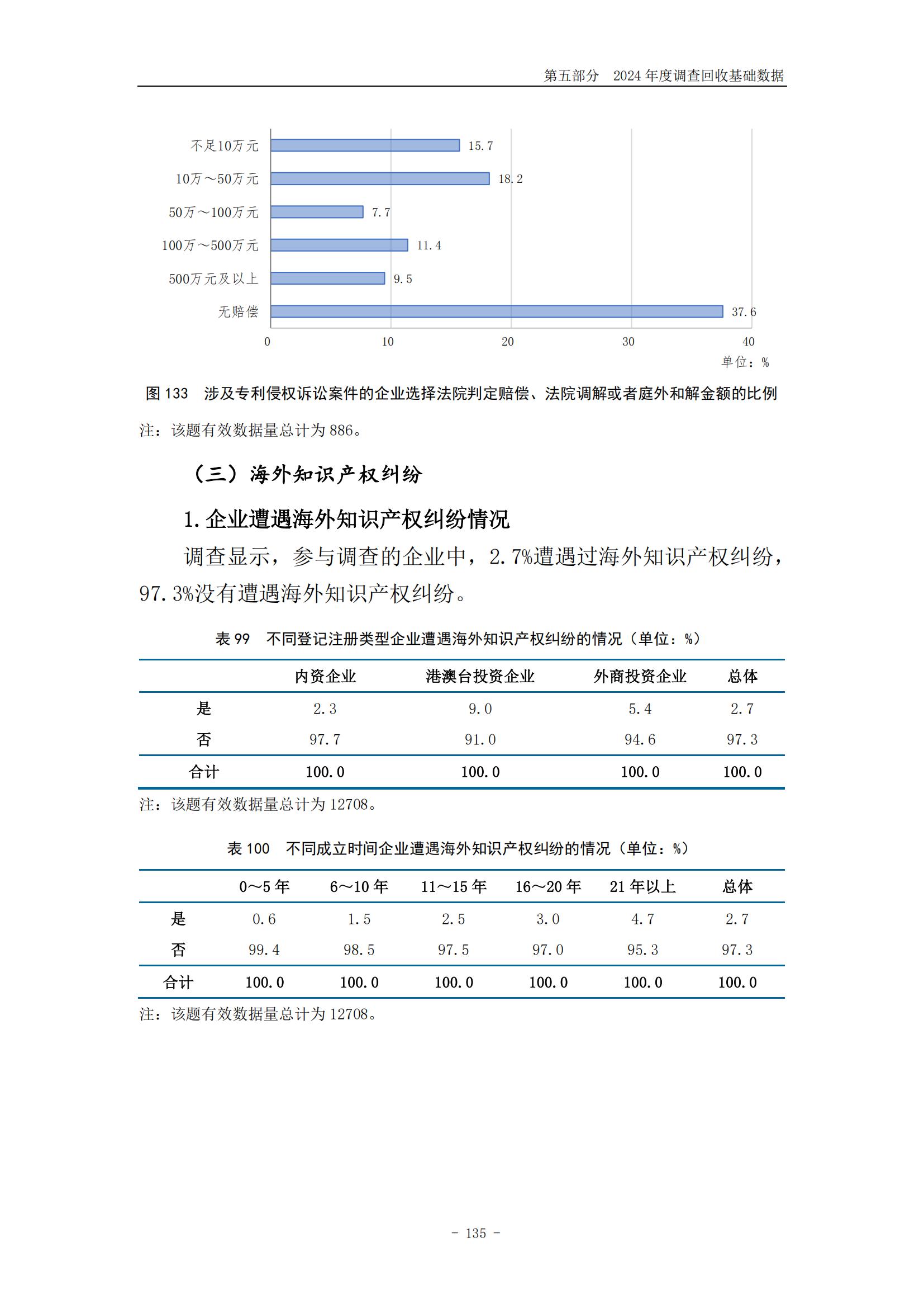 《2024年中國(guó)專利調(diào)查報(bào)告》全文發(fā)布！