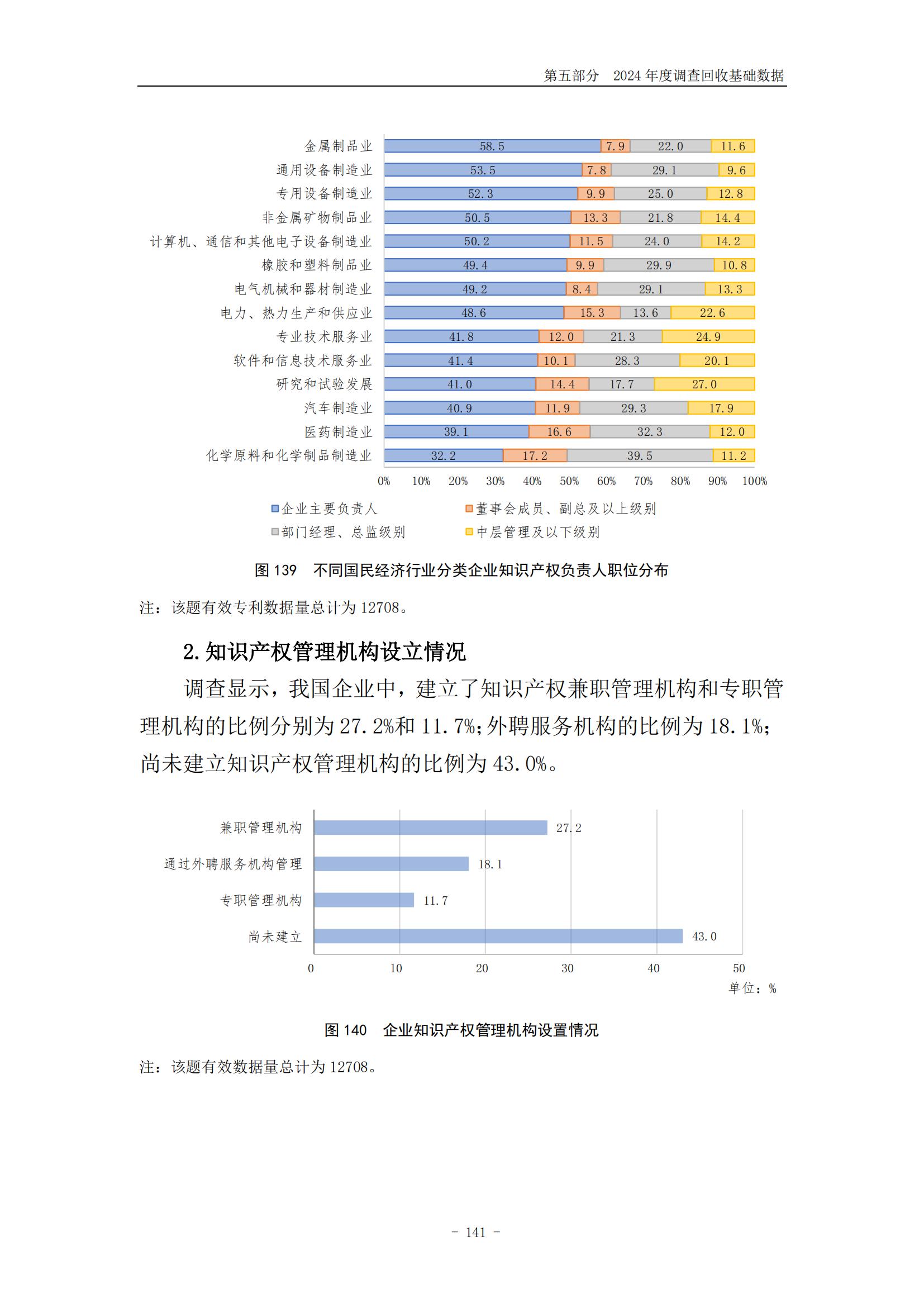 《2024年中國(guó)專利調(diào)查報(bào)告》全文發(fā)布！