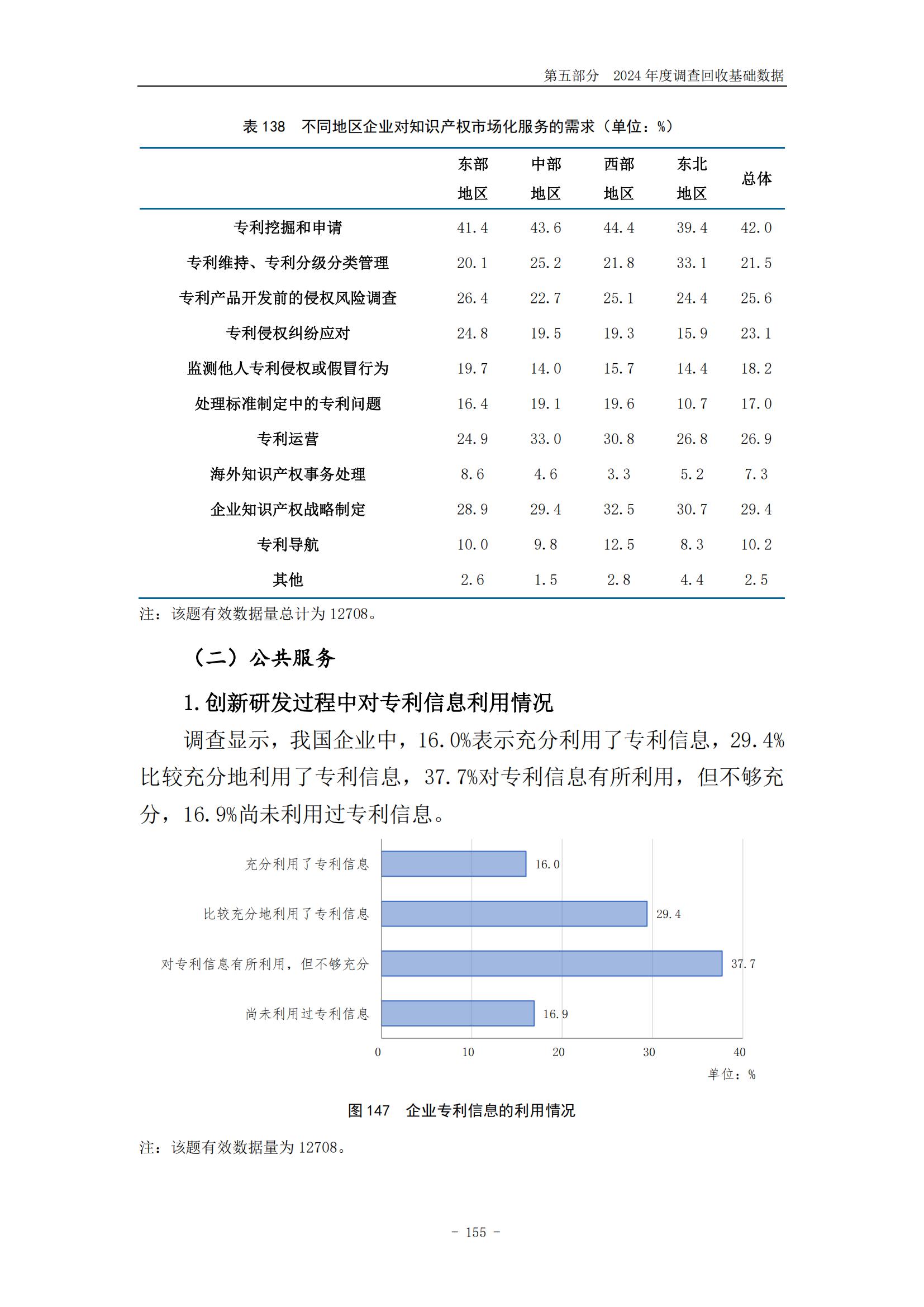 《2024年中國(guó)專利調(diào)查報(bào)告》全文發(fā)布！