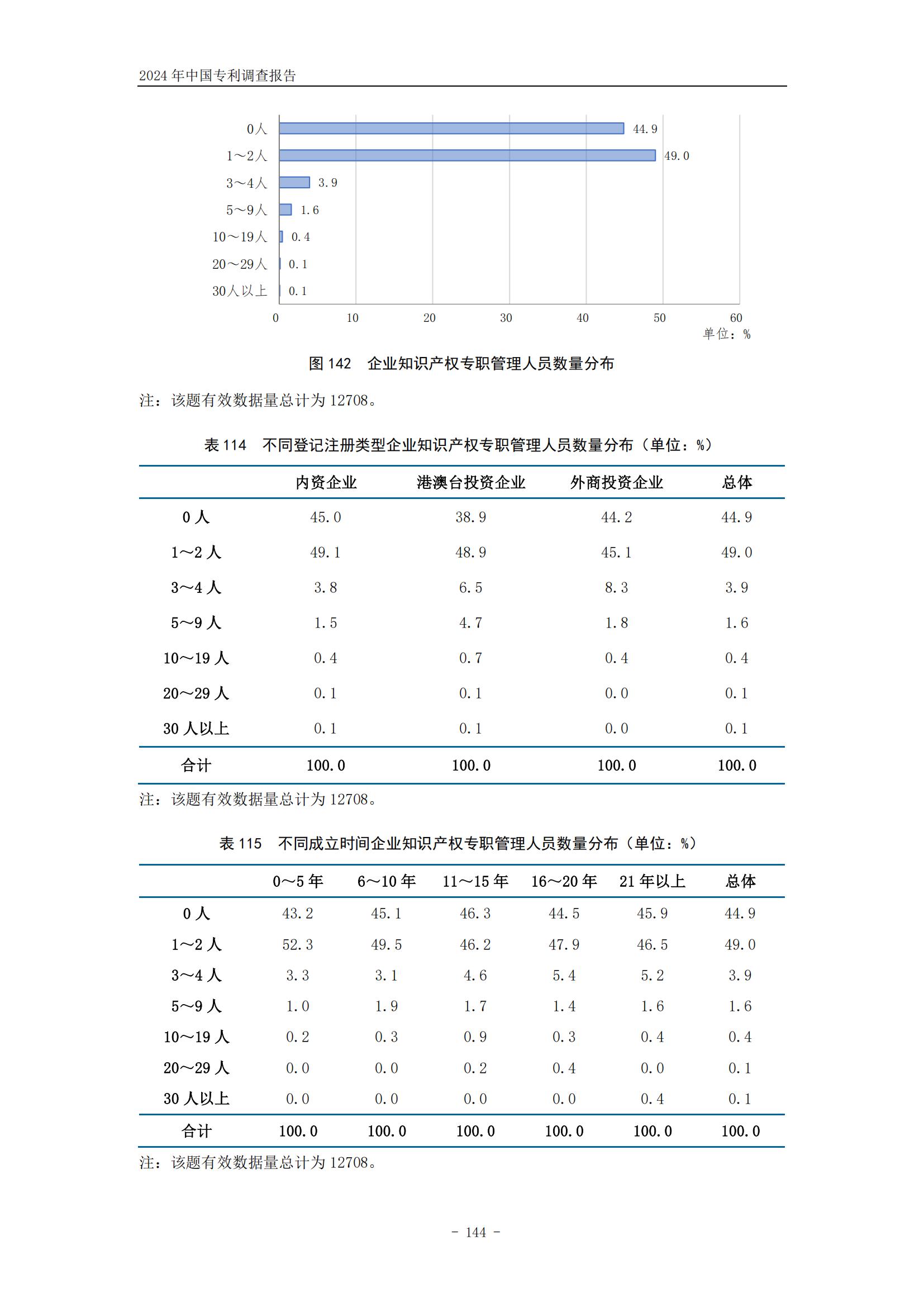 《2024年中國(guó)專利調(diào)查報(bào)告》全文發(fā)布！