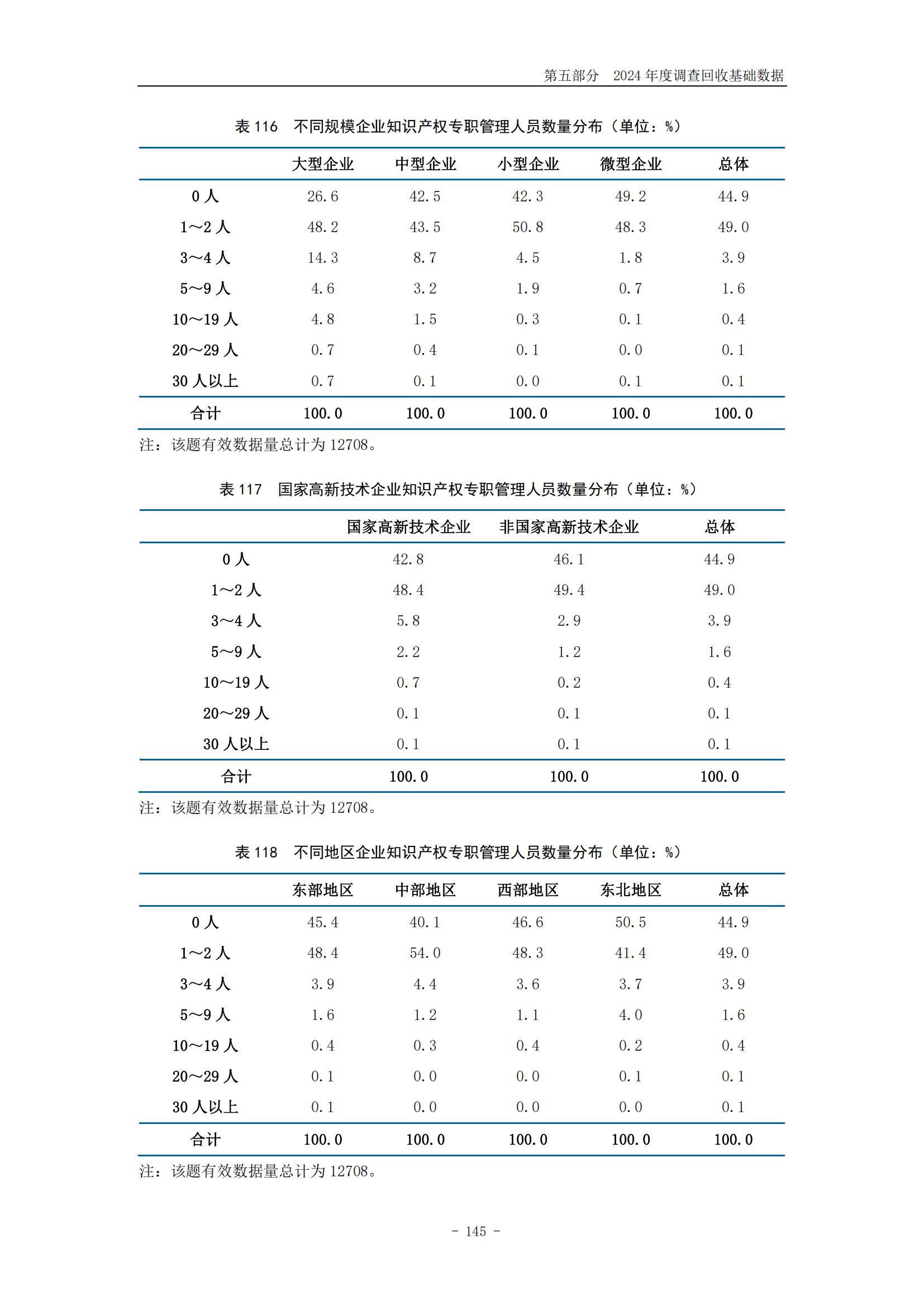 《2024年中國(guó)專利調(diào)查報(bào)告》全文發(fā)布！