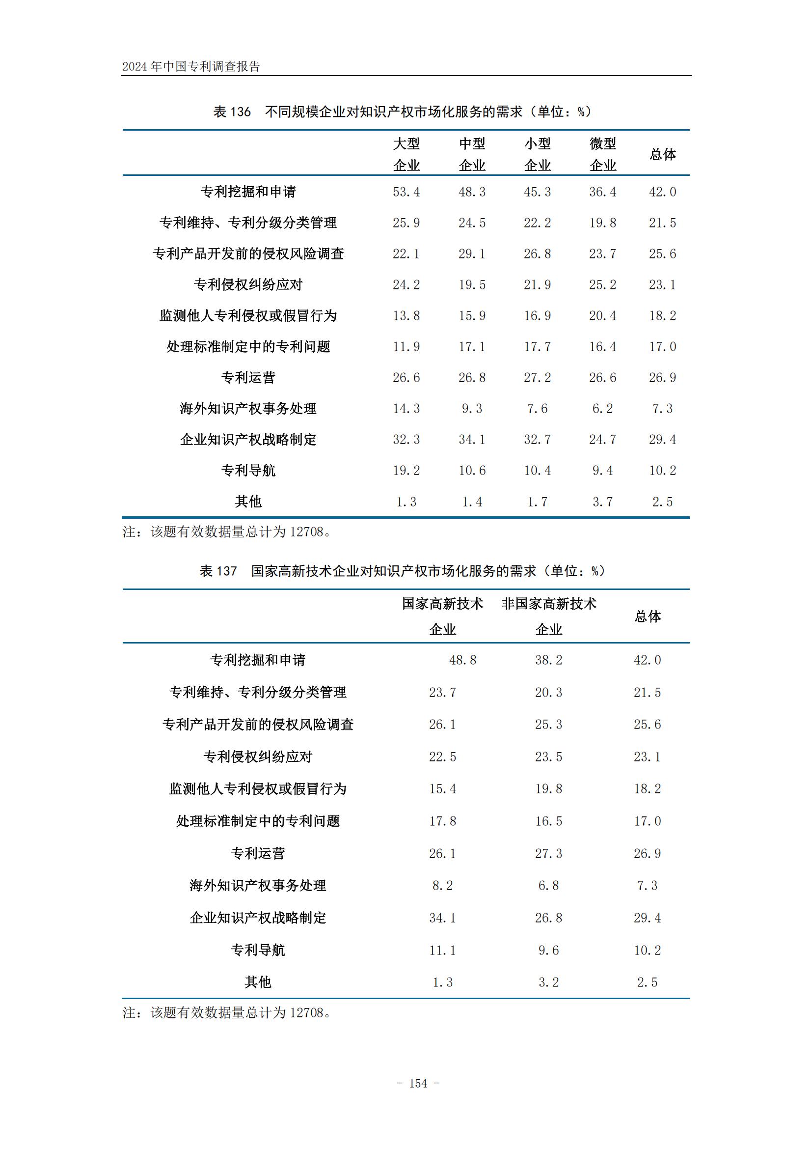 《2024年中國(guó)專利調(diào)查報(bào)告》全文發(fā)布！