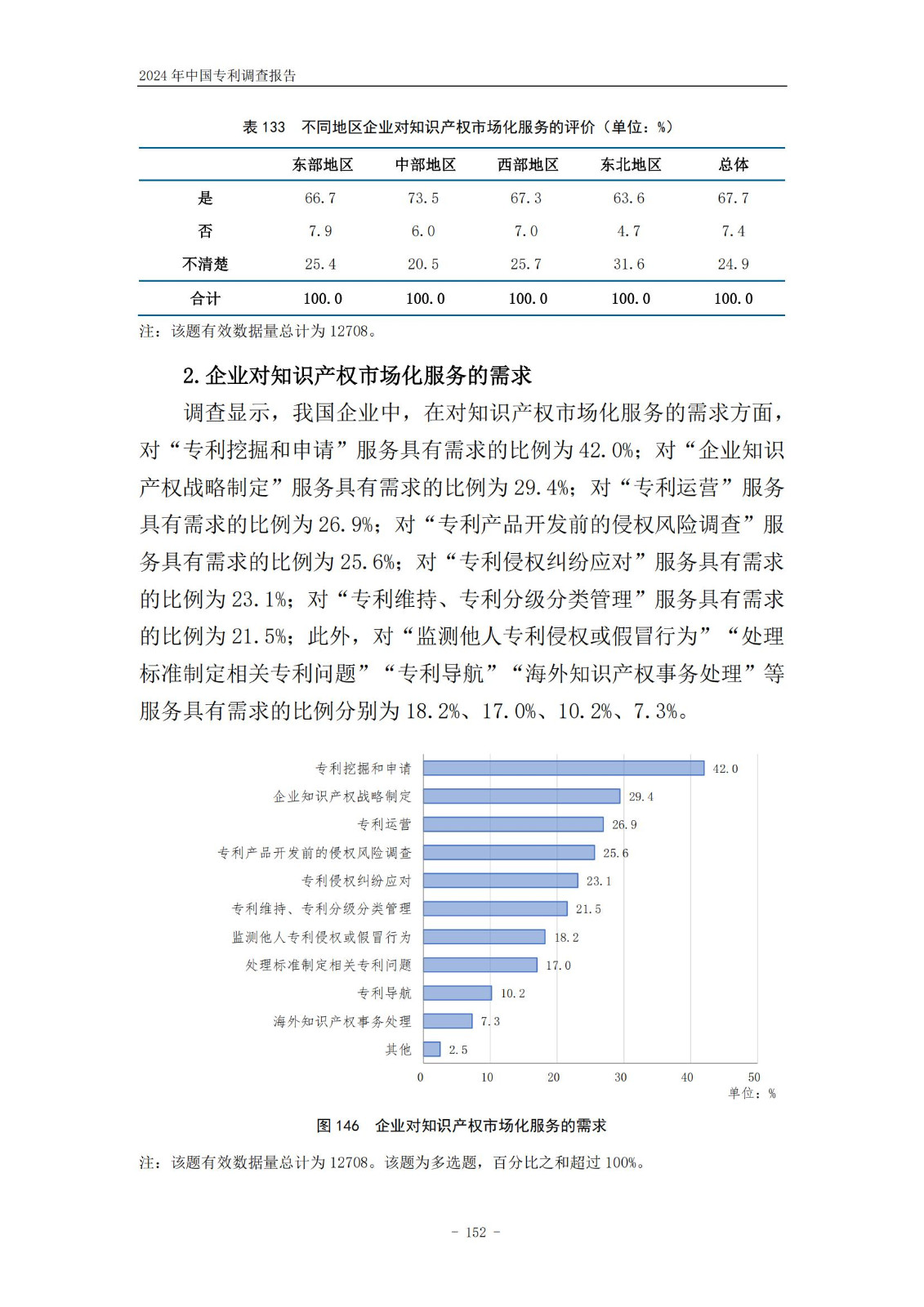 《2024年中國(guó)專利調(diào)查報(bào)告》全文發(fā)布！