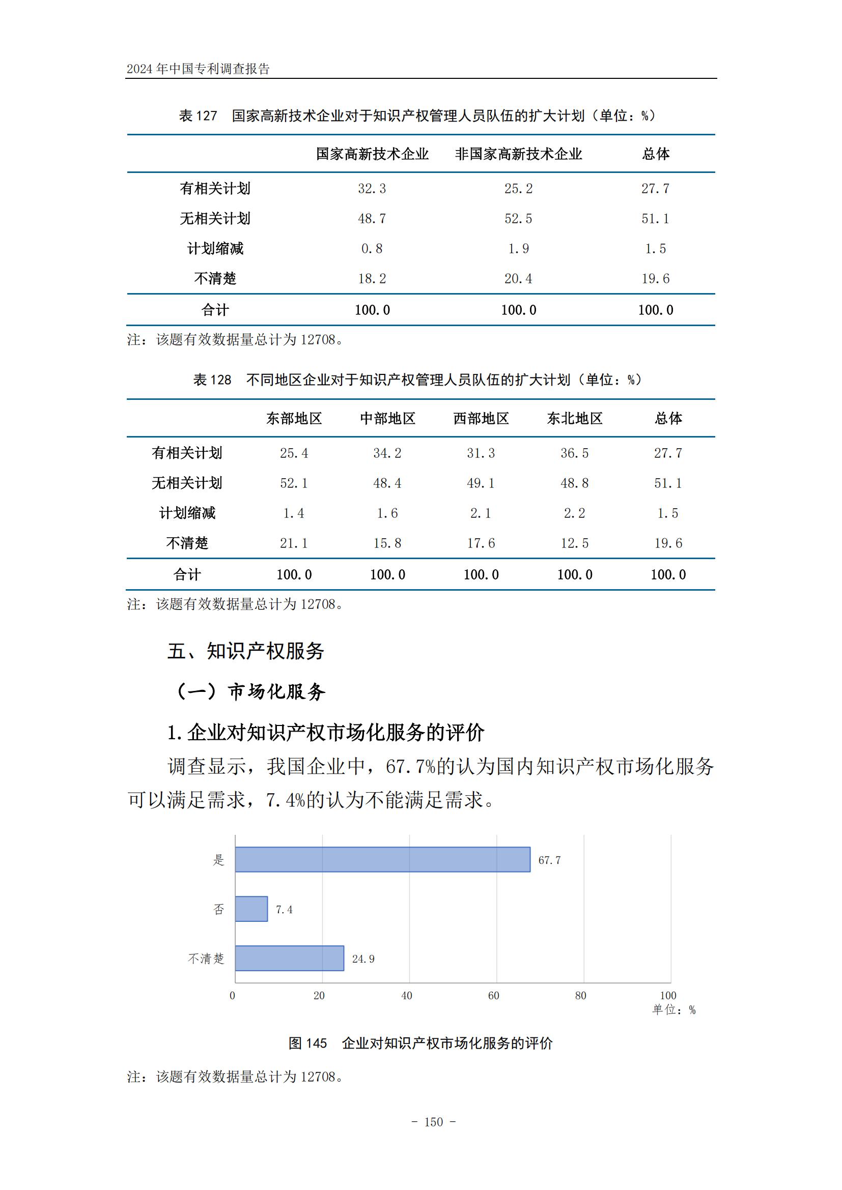 《2024年中國(guó)專利調(diào)查報(bào)告》全文發(fā)布！