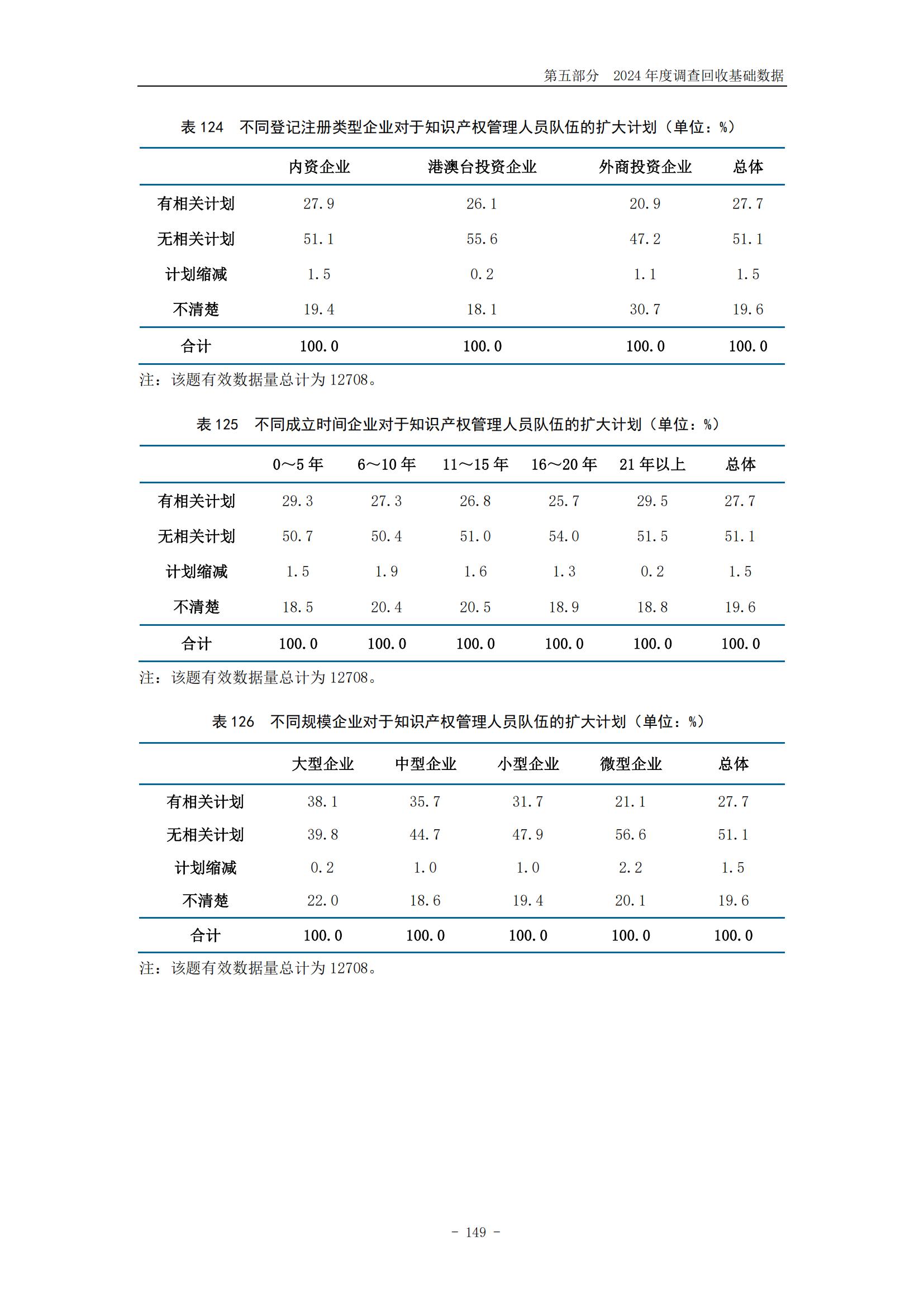 《2024年中國(guó)專利調(diào)查報(bào)告》全文發(fā)布！