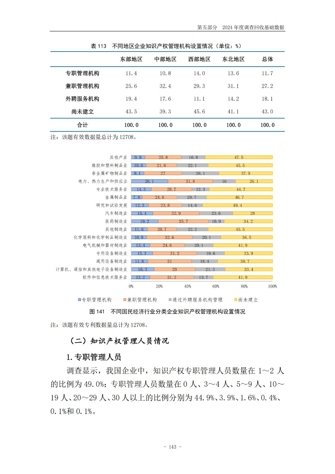 《2024年中國(guó)專利調(diào)查報(bào)告》全文發(fā)布！