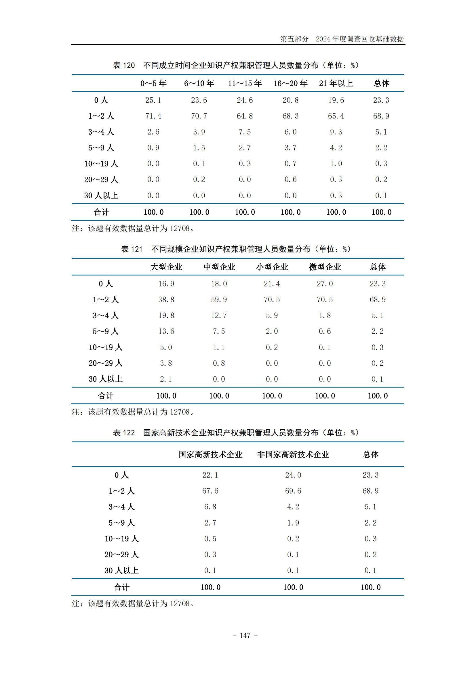 《2024年中國(guó)專利調(diào)查報(bào)告》全文發(fā)布！