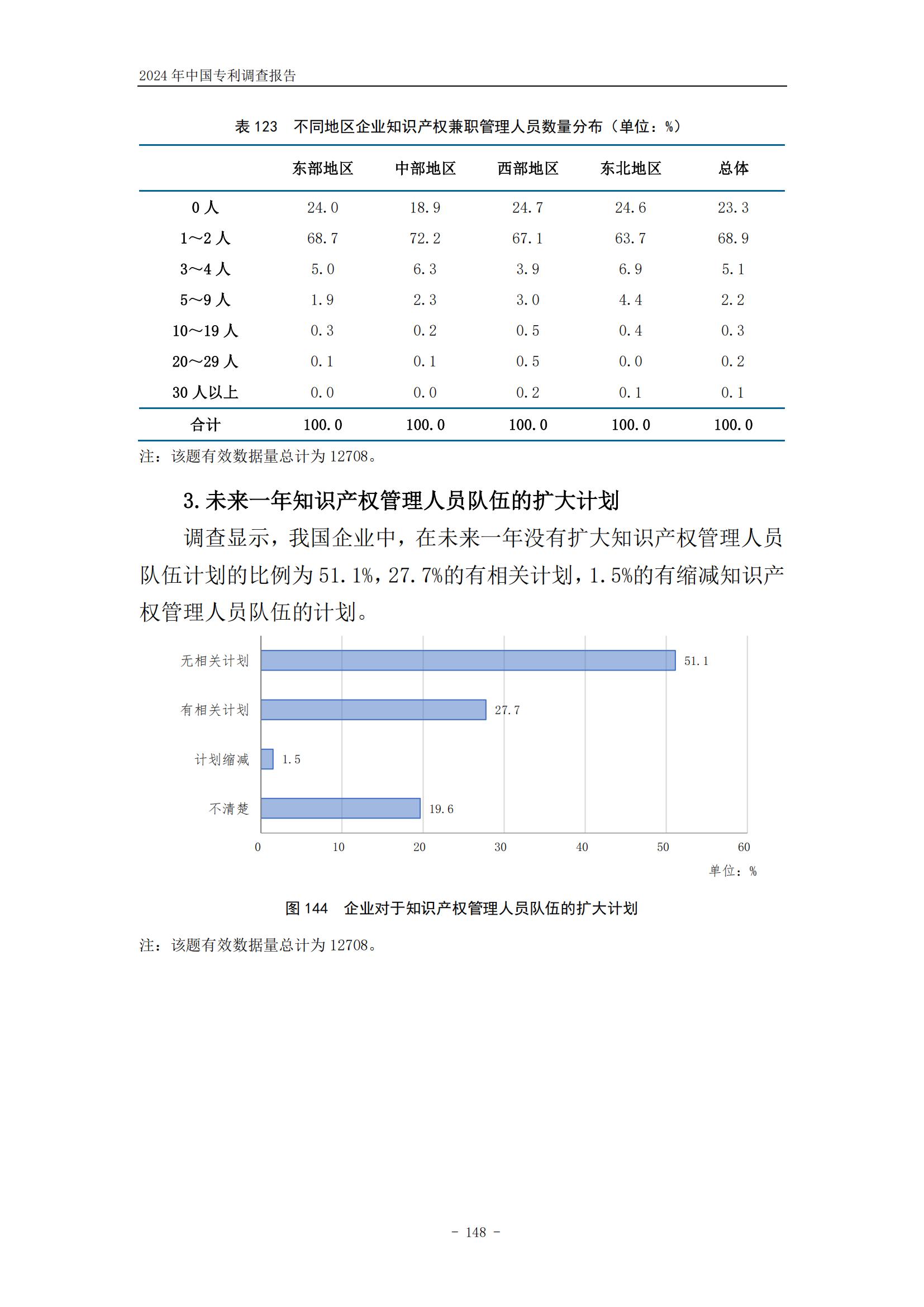 《2024年中國(guó)專利調(diào)查報(bào)告》全文發(fā)布！