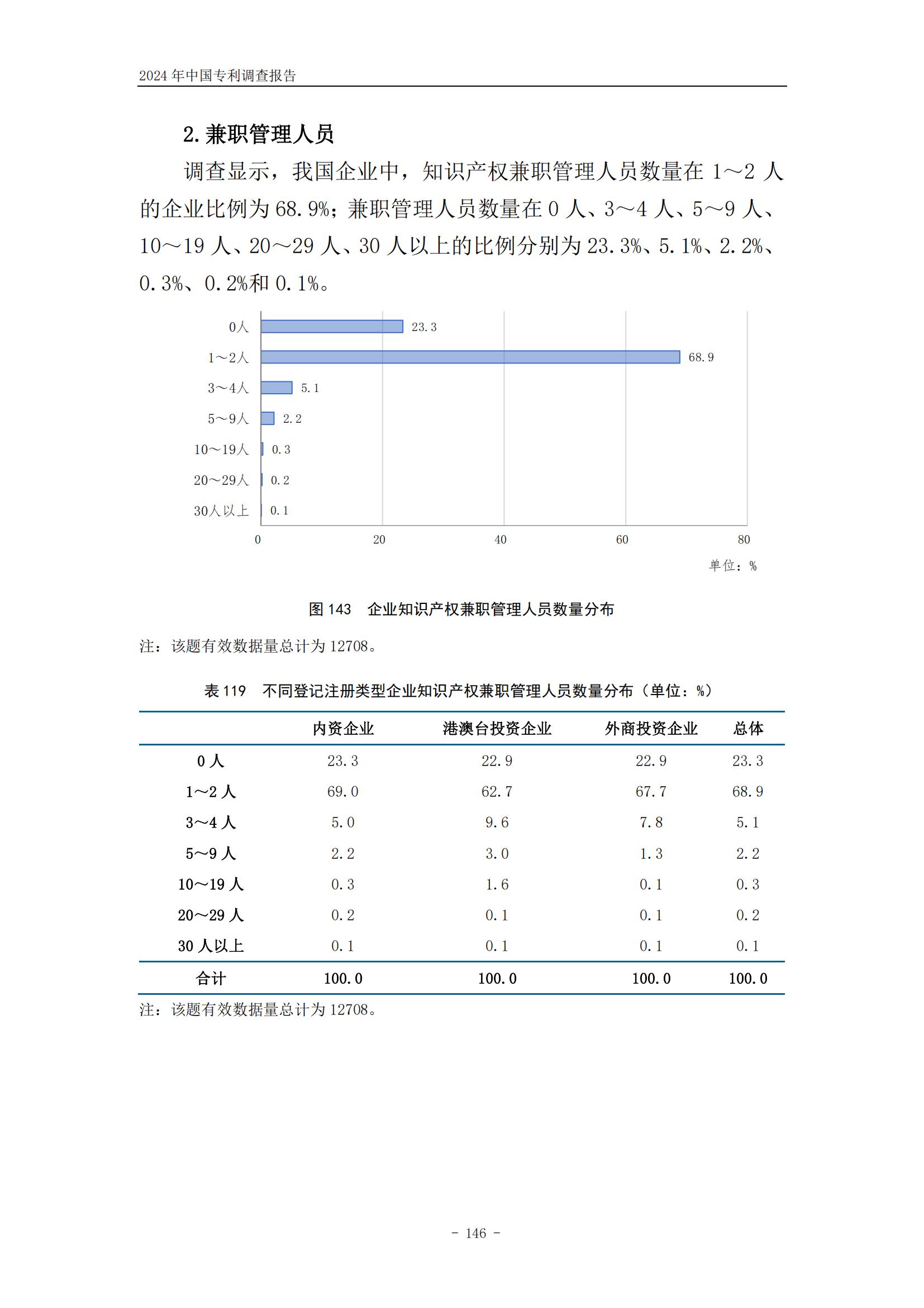 《2024年中國(guó)專利調(diào)查報(bào)告》全文發(fā)布！