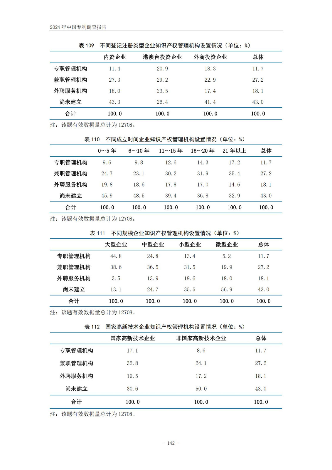 《2024年中國(guó)專利調(diào)查報(bào)告》全文發(fā)布！