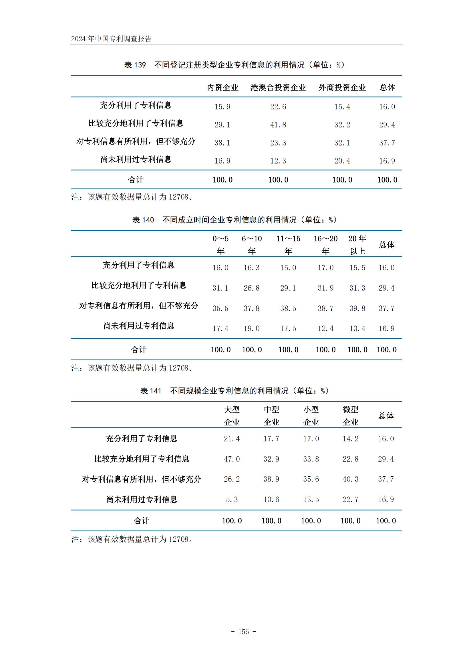 《2024年中國(guó)專利調(diào)查報(bào)告》全文發(fā)布！