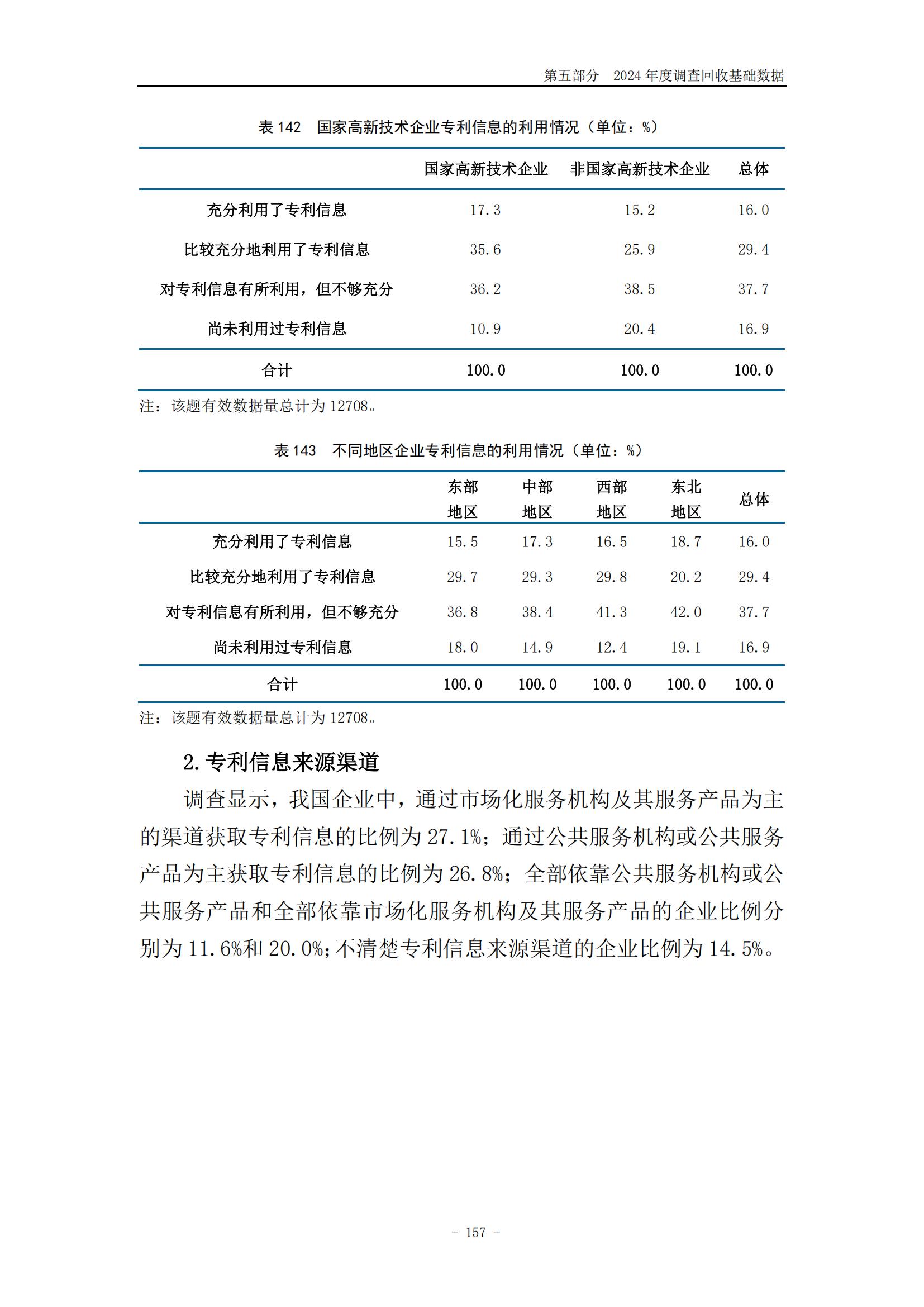 《2024年中國(guó)專利調(diào)查報(bào)告》全文發(fā)布！