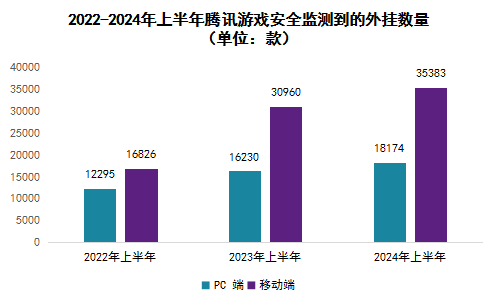 被稱為全球最大“吃雞游戲”外掛案！江蘇昆山“雞腿”外掛侵犯網(wǎng)絡(luò)游戲著作權(quán)案解析