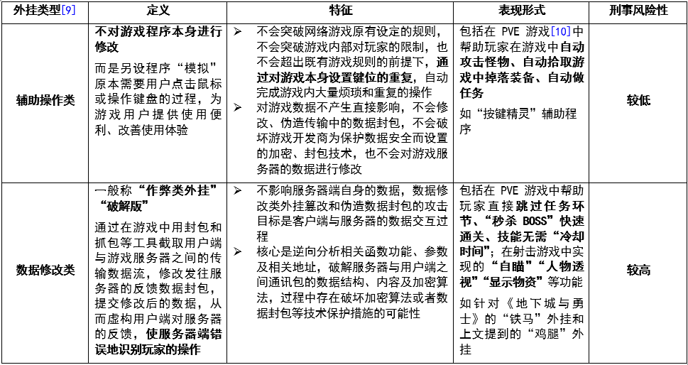 被稱為全球最大“吃雞游戲”外掛案！江蘇昆山“雞腿”外掛侵犯網(wǎng)絡(luò)游戲著作權(quán)案解析