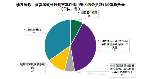 被稱為全球最大“吃雞游戲”外掛案！江蘇昆山“雞腿”外掛侵犯網(wǎng)絡(luò)游戲著作權(quán)案解析