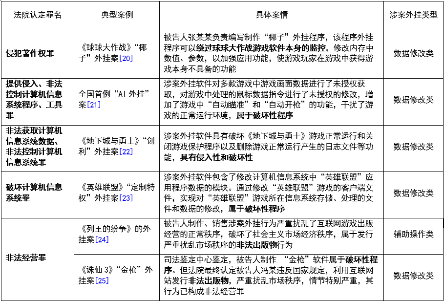 被稱為全球最大“吃雞游戲”外掛案！江蘇昆山“雞腿”外掛侵犯網(wǎng)絡(luò)游戲著作權(quán)案解析